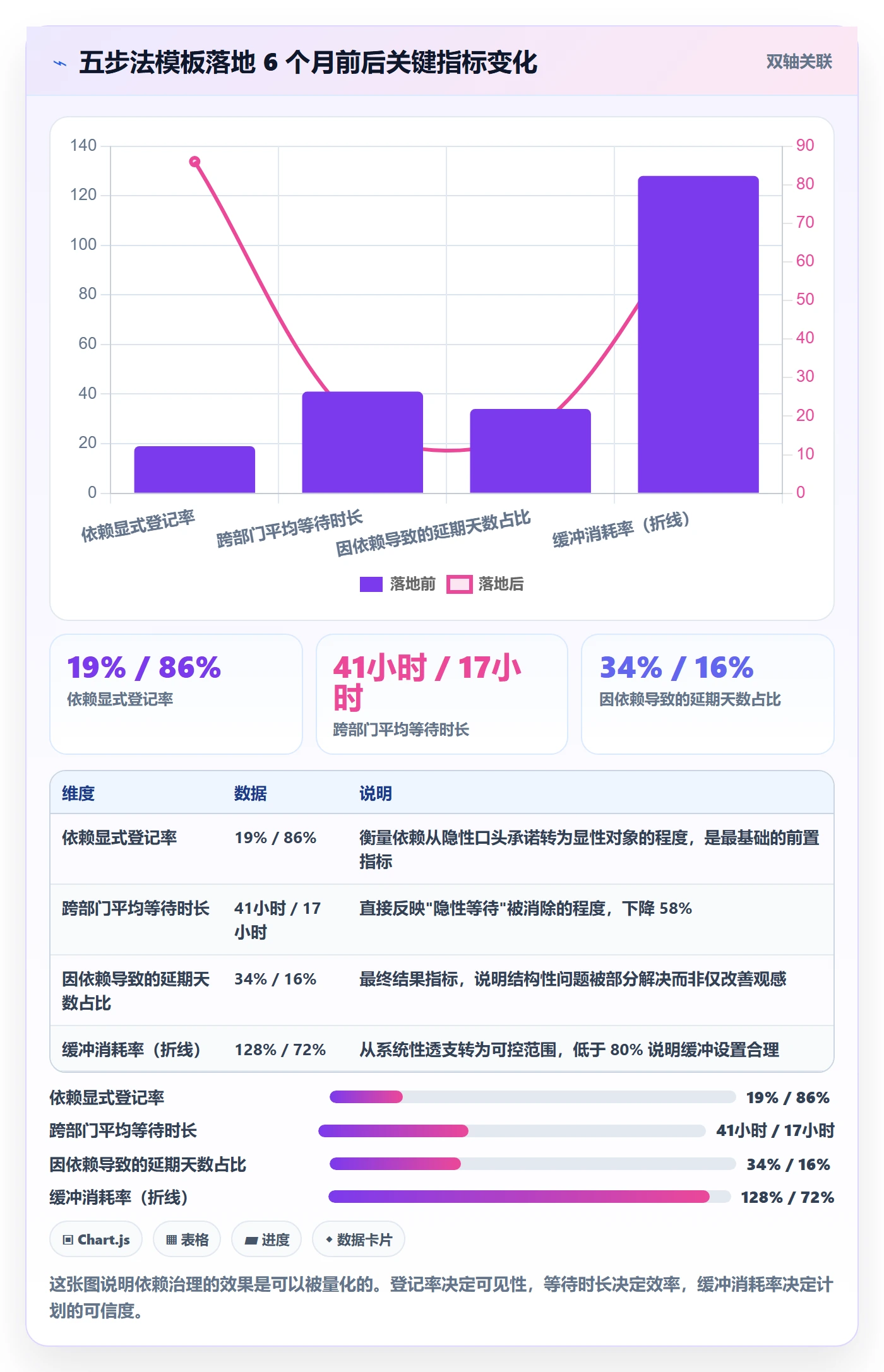 FF实操方法:企业管理者提升任务依赖效率的风险控制方法与模板