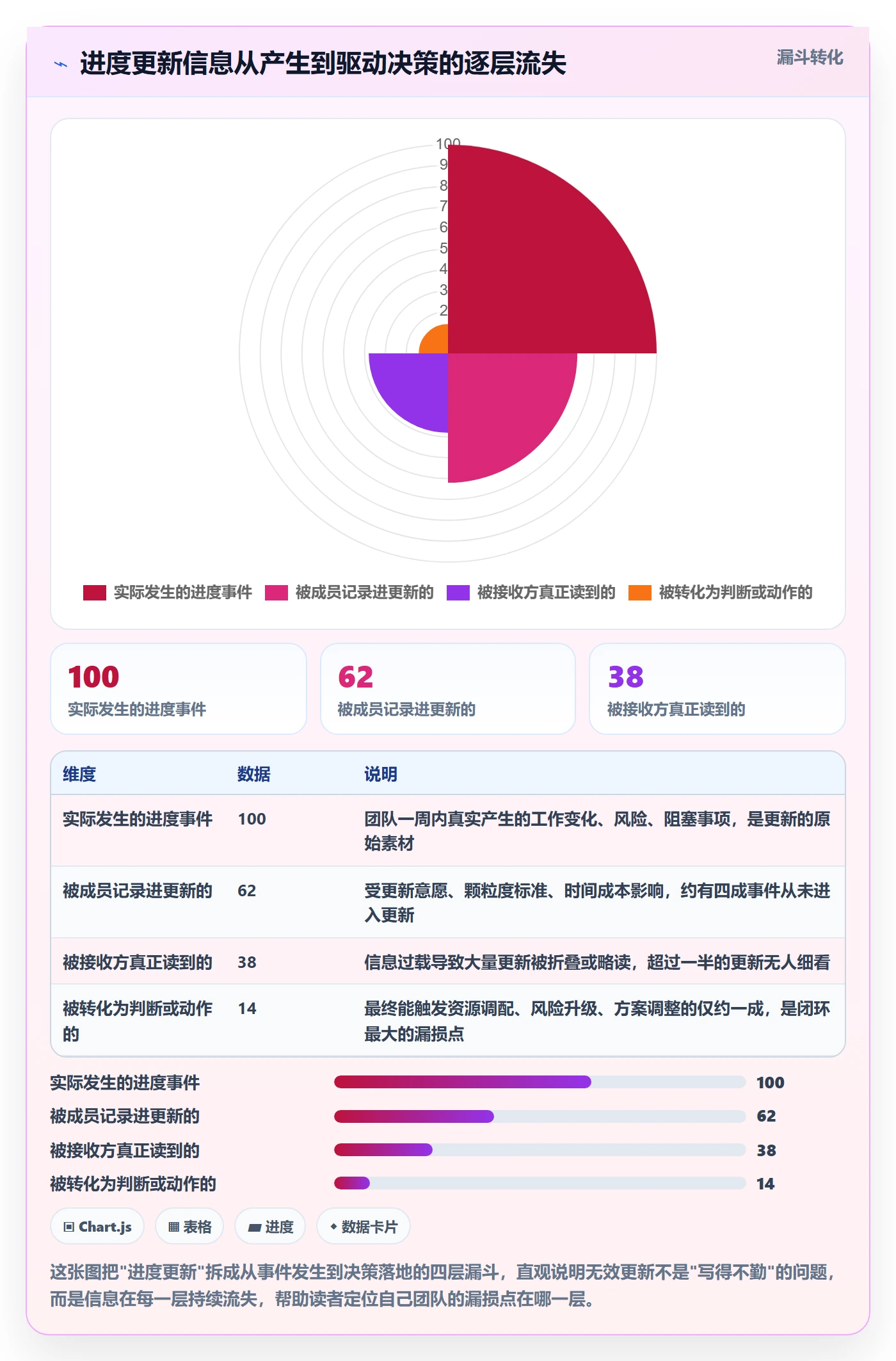 进度管理进度更新全流程：研发团队效率提升与一文讲清