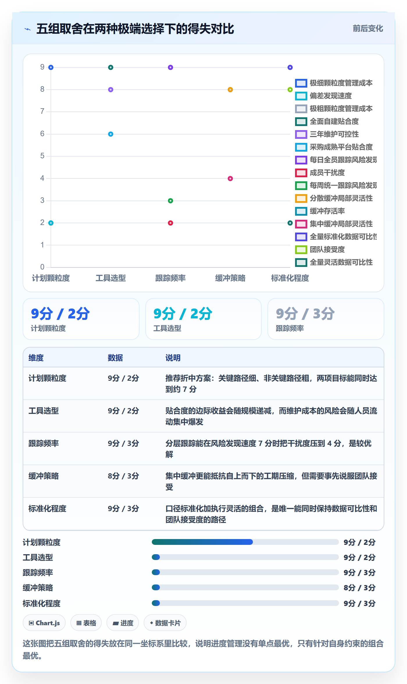 进度管理计划进度全流程:企业管理者落地方案与一文讲清
