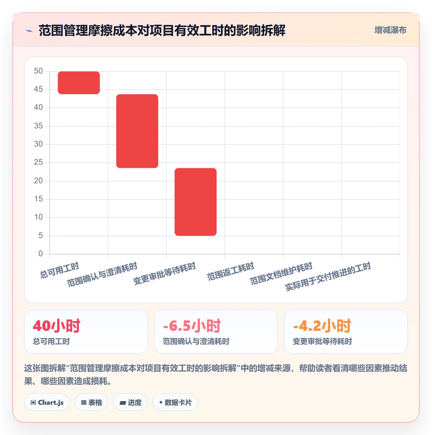 工作范围流程与规范：PMO项目范围效率提升关键指标