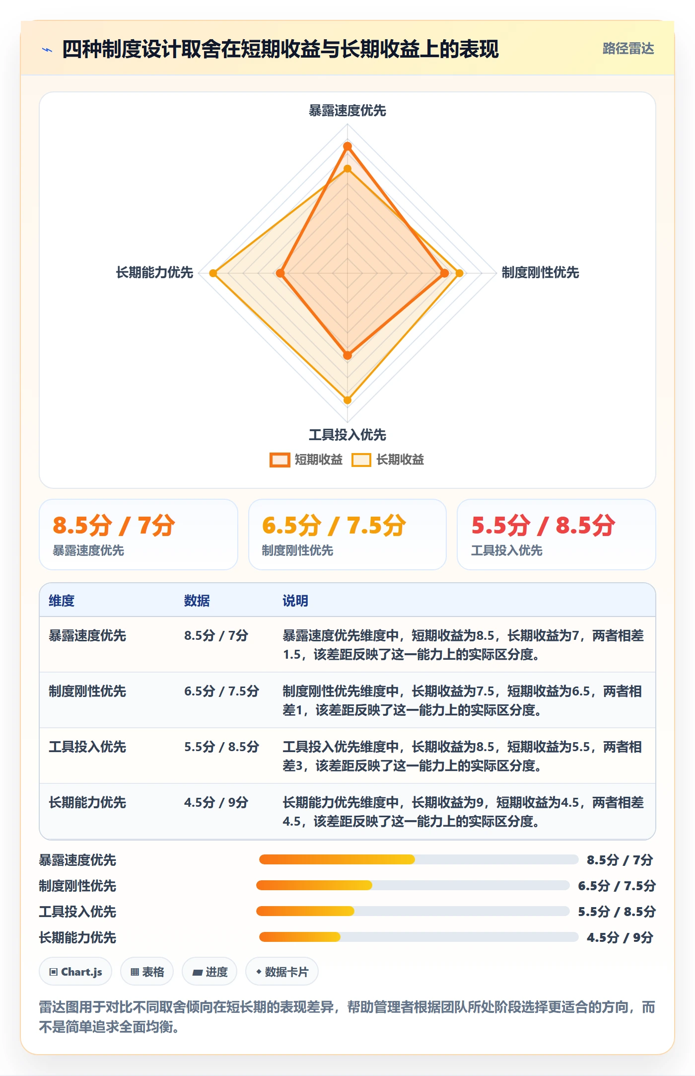任务执行阻塞教程:实施团队制度设计,避坑指南