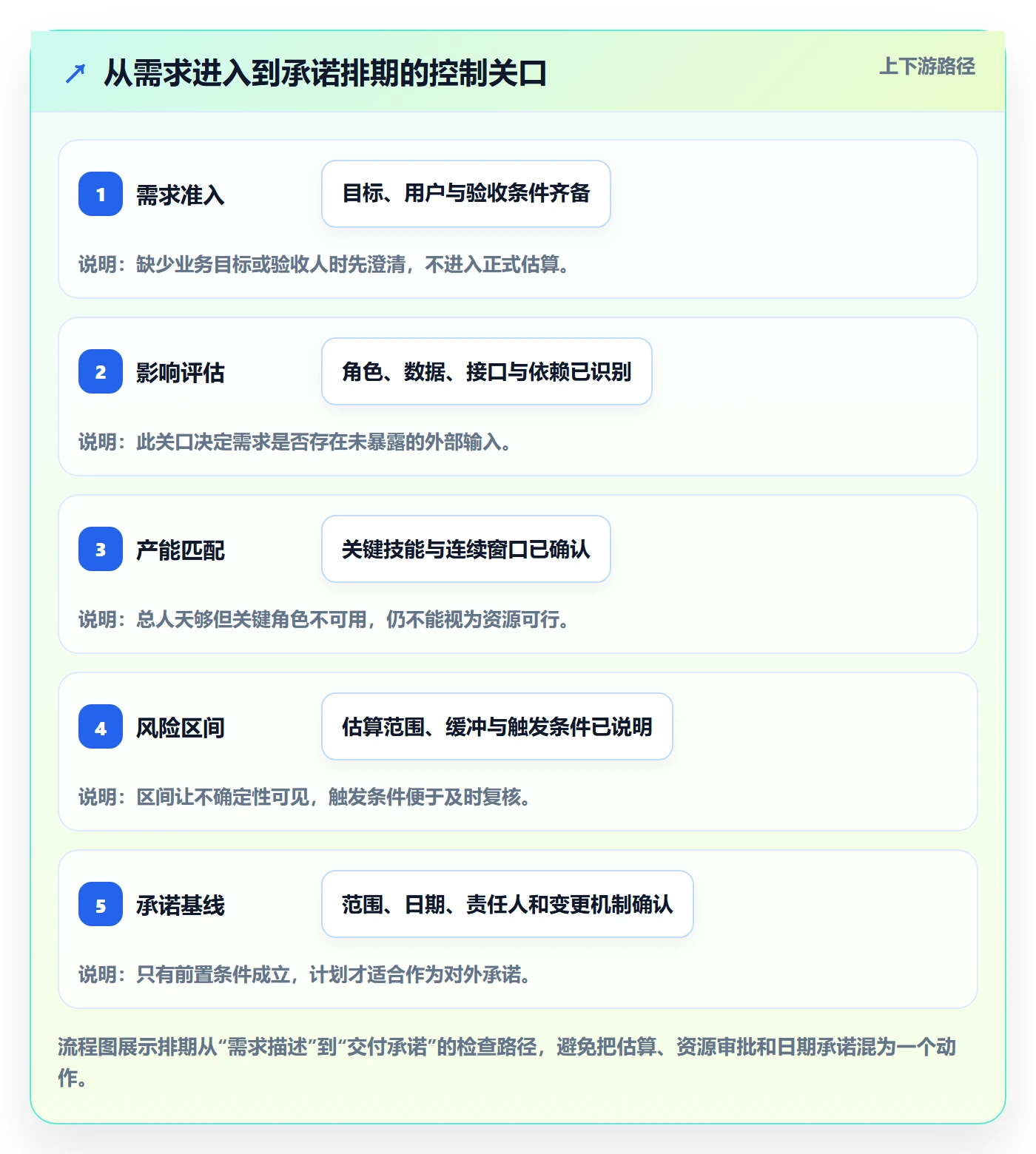 需求排期资源评估教程:实施团队效率提升,避坑指南