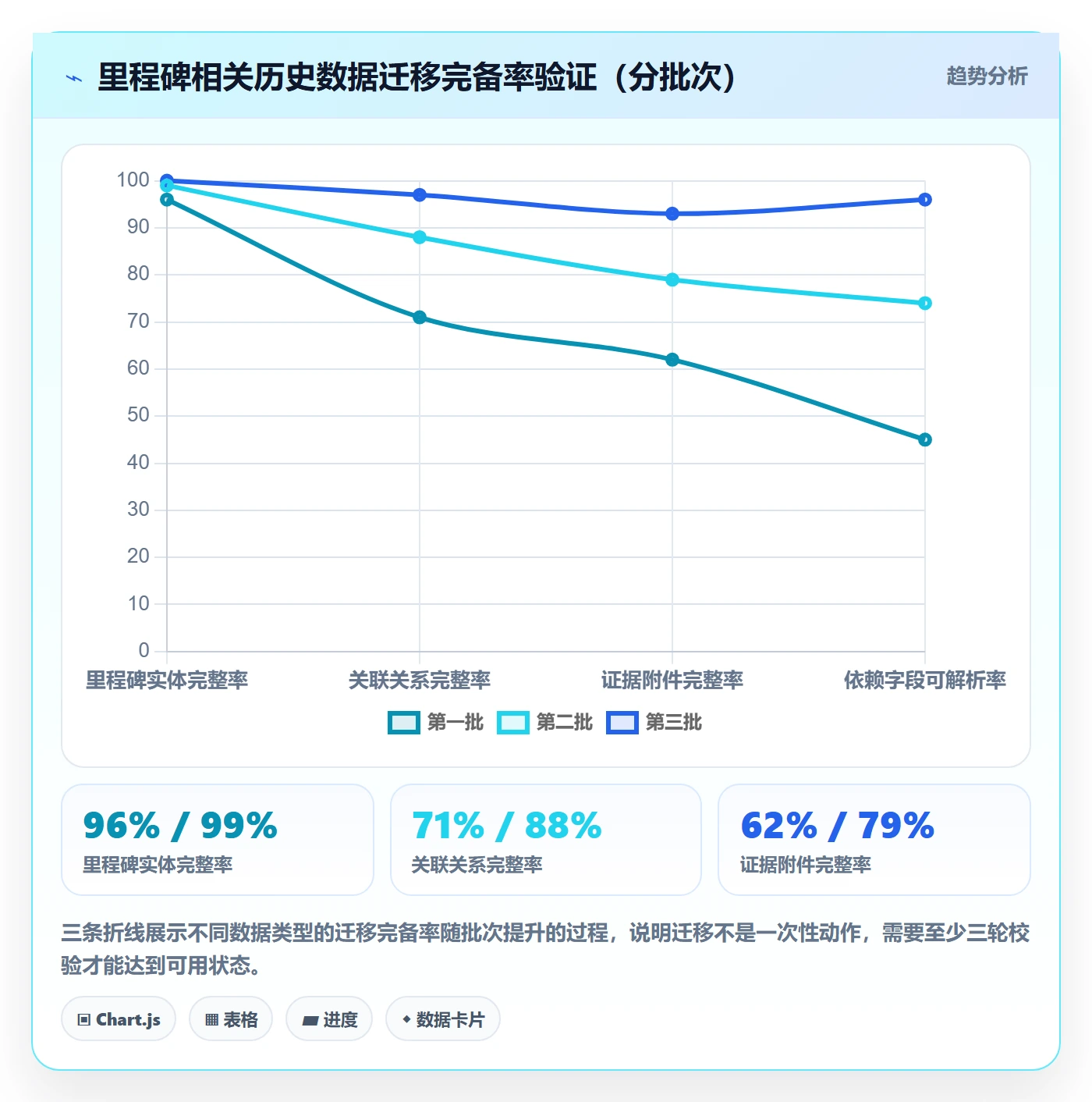 里程碑落地方案:项目经理开展里程碑的协同管理案例解析
