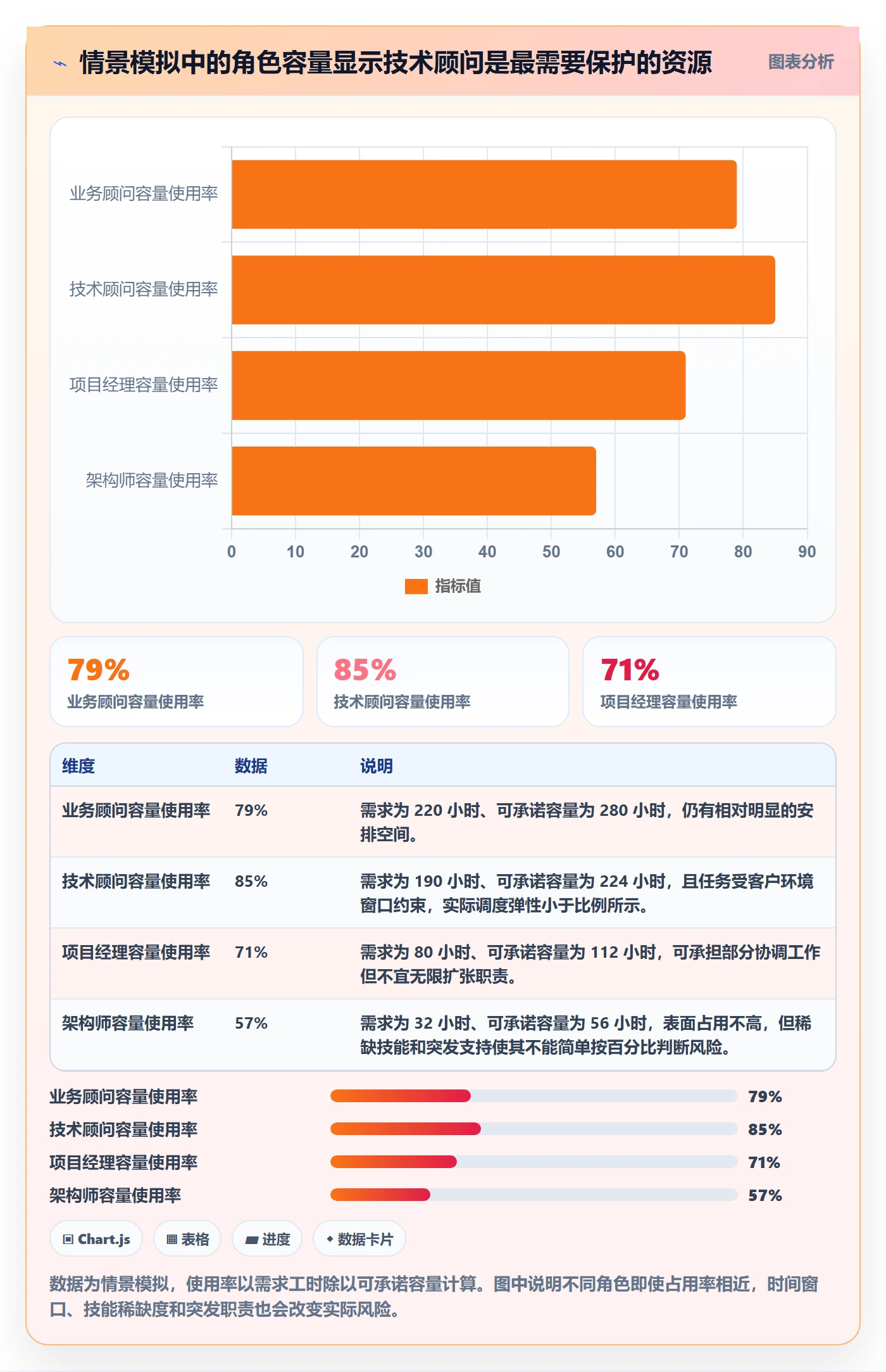 资源占用实操方法:实施团队提升资源管理效率的实操方法方法与模板