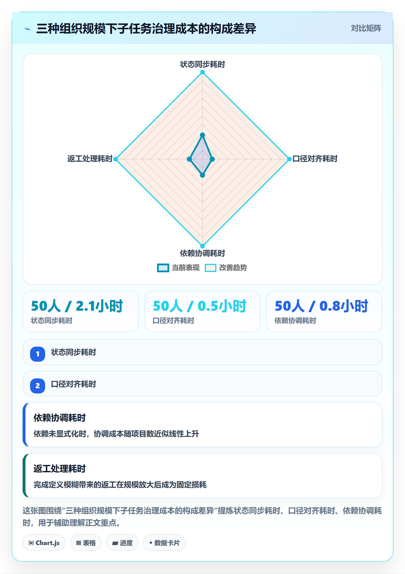 任务管理子任务教程:PMO流程优化,避坑指南