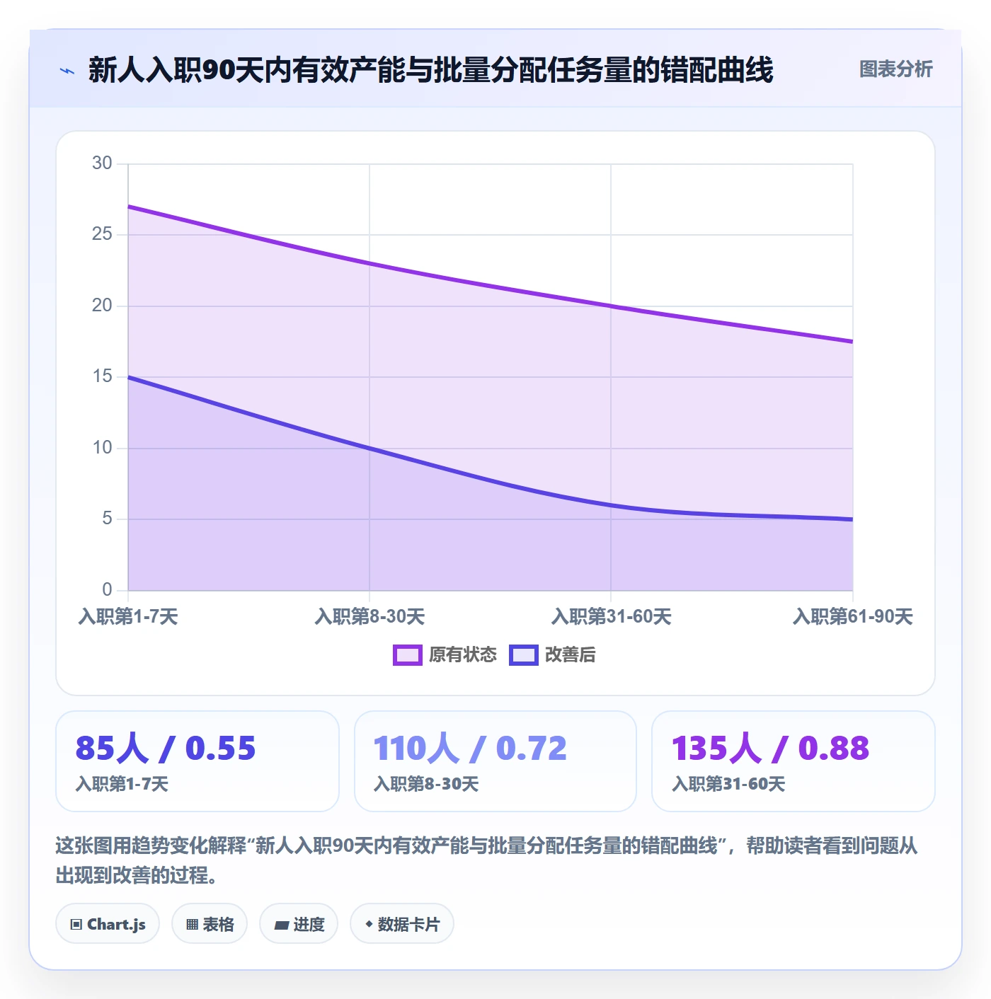 批量分配实操方法：项目成员提升任务分派效率的数据分析方法与模板
