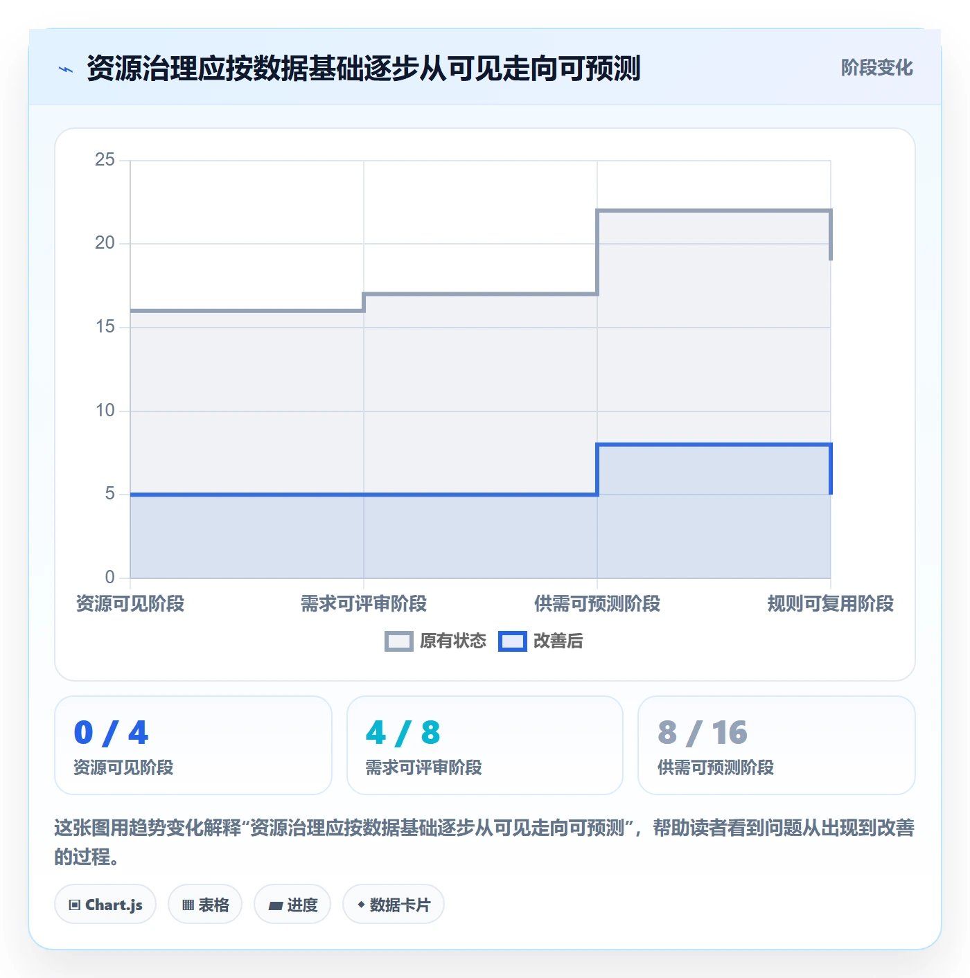 技能流程与规范:PMO资源管理数据分析关键指标