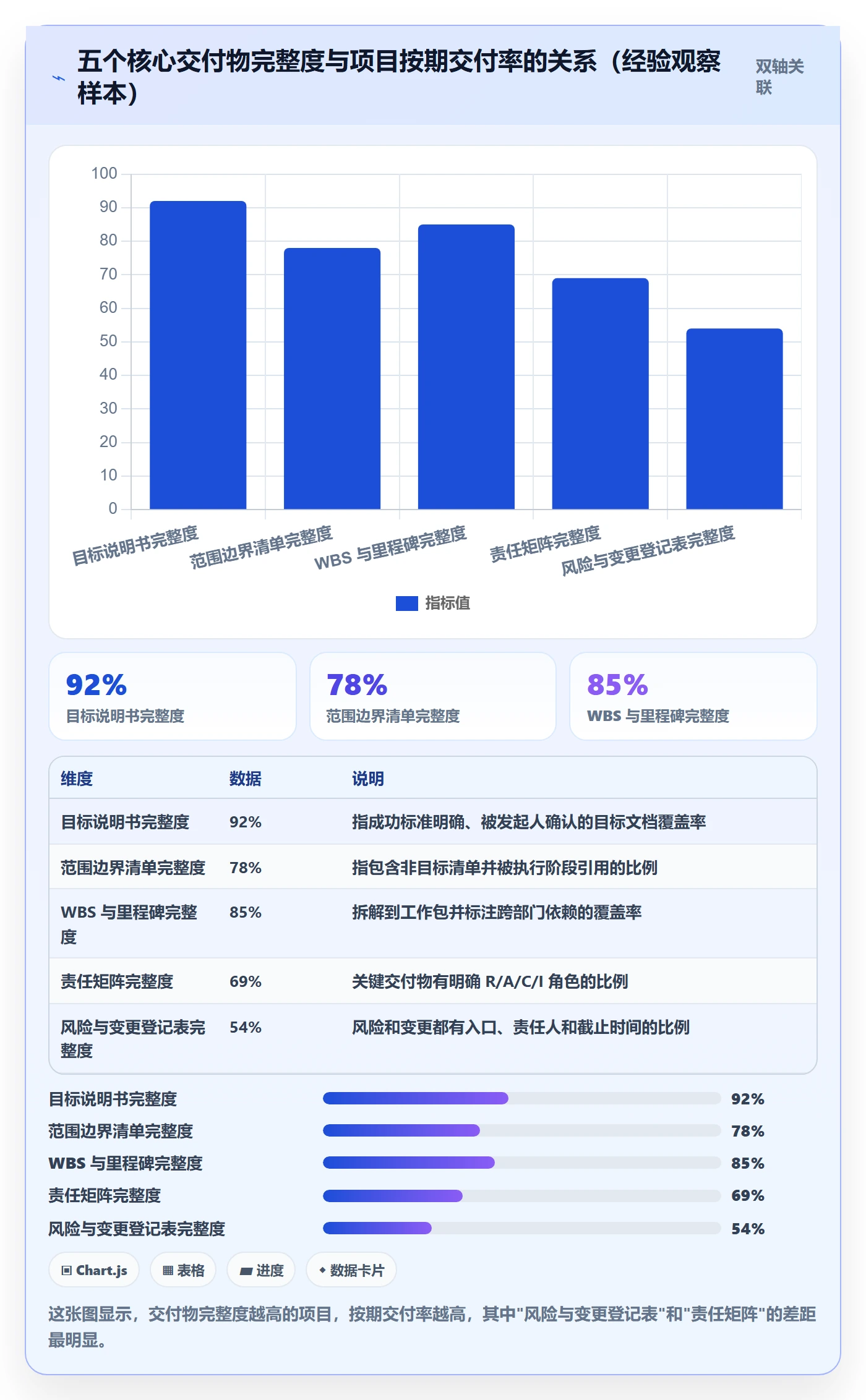项目规划工作计划全流程:跨部门团队实操方法与一文讲清