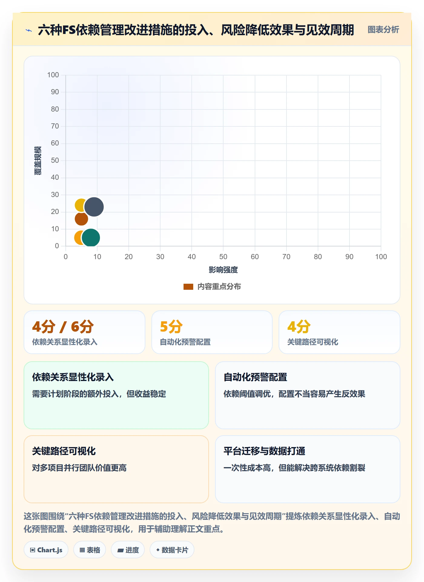 任务依赖如何做好FS?项目经理协同管理与操作步骤