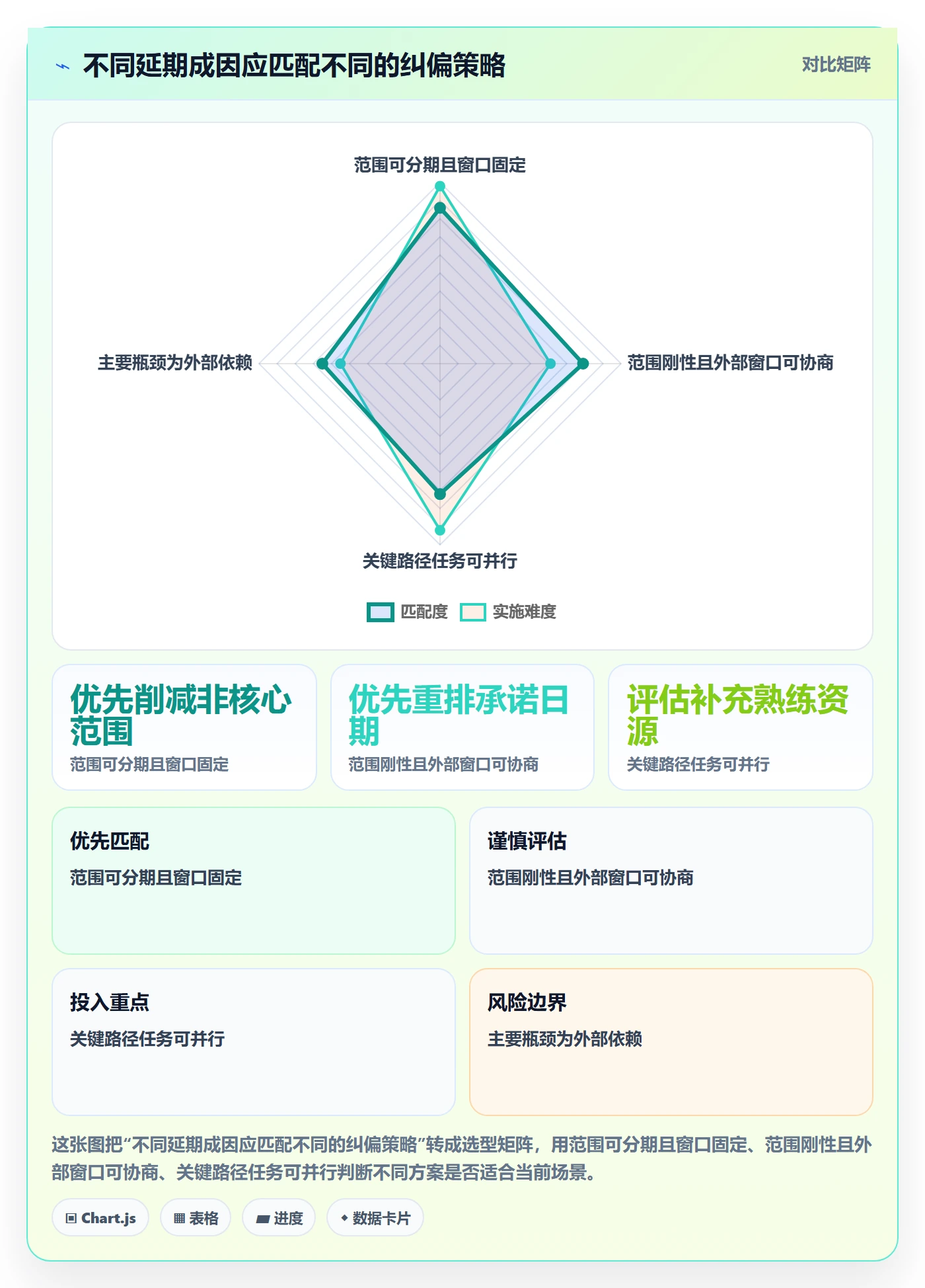 延期分析管理方法大全:PMO延期管理最佳实践落地清单