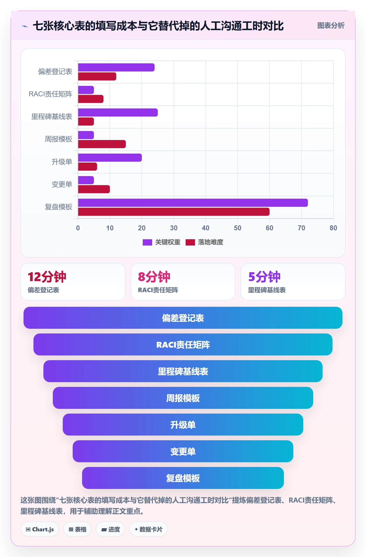 进度偏差管理方法大全：跨部门团队进度管理协同管理落地清单