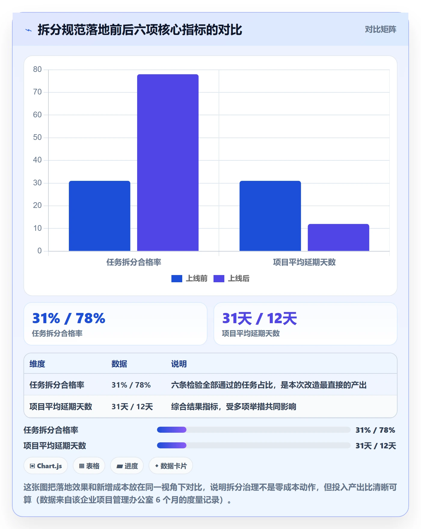 任务管理任务拆分教程:企业管理者风险控制,避坑指南