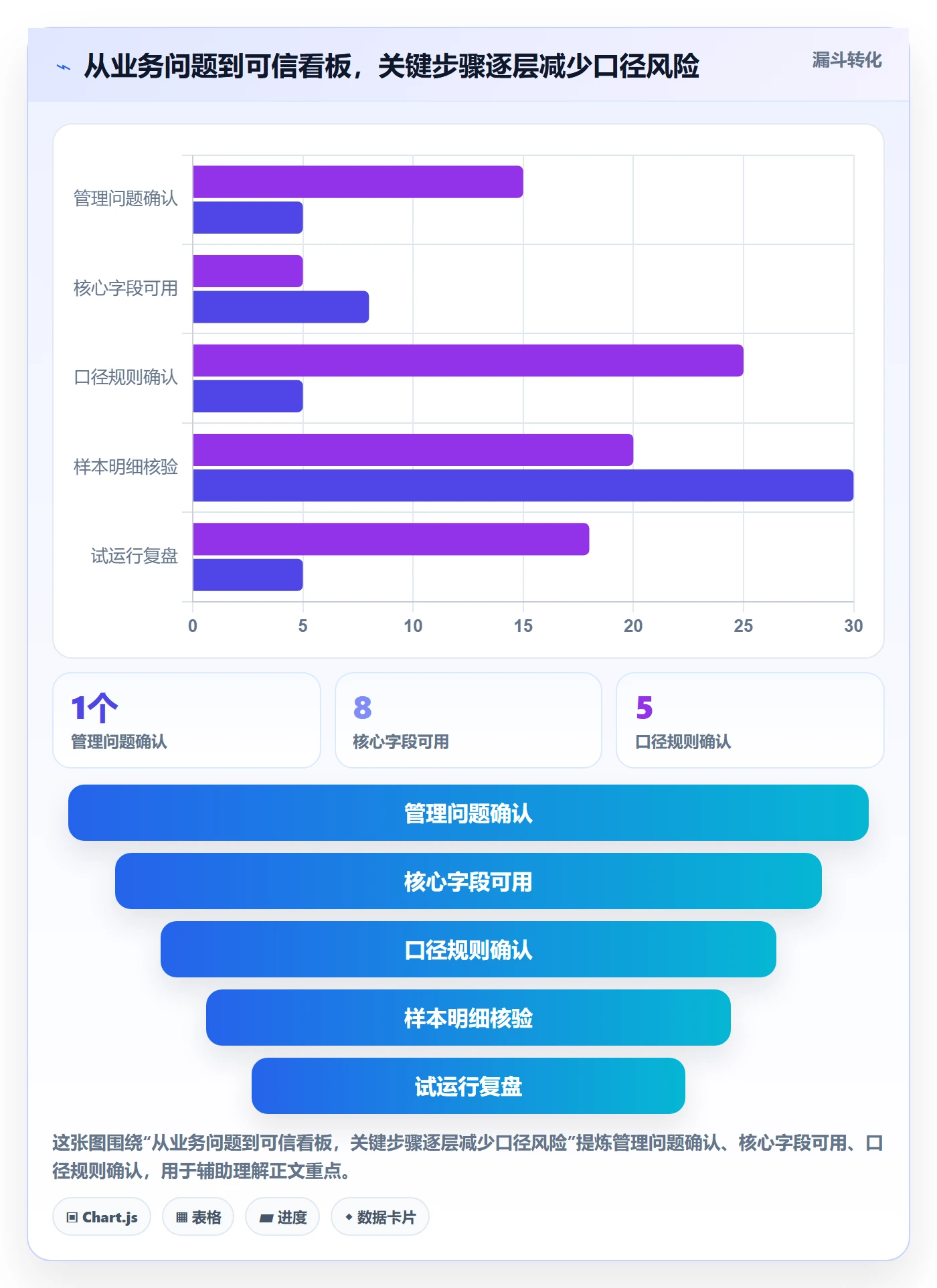 看板如何做好已完成?管理层数据分析与操作步骤