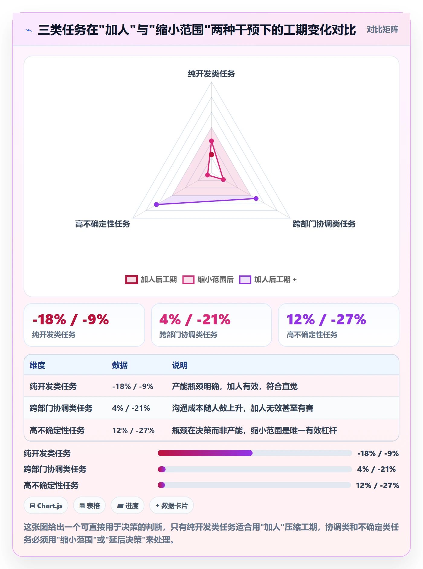 预计工期最佳实践:跨部门团队任务属性风险控制,常见问题