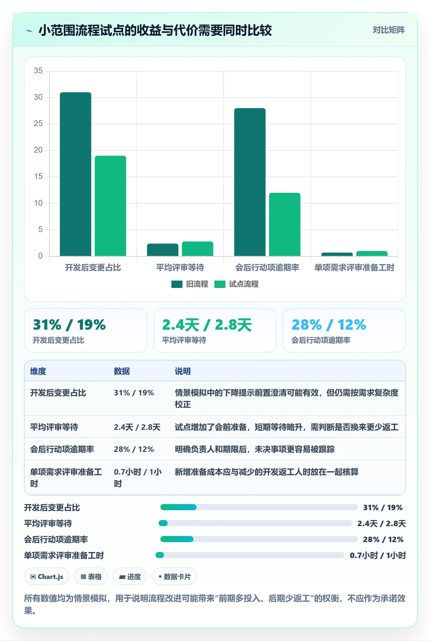 需求评审流程与规范:企业管理者需求管理协同管理关键指标