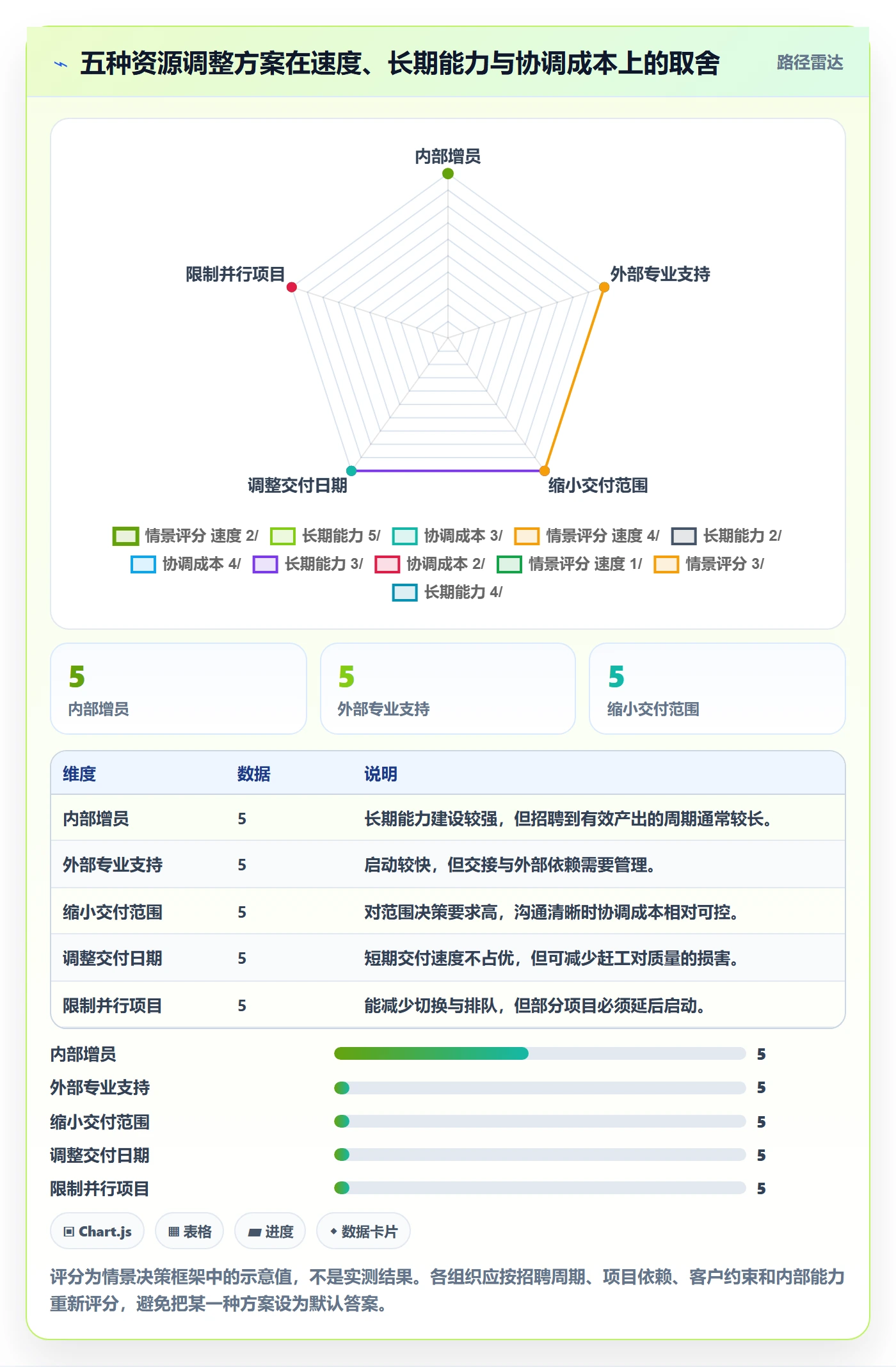 资源管理资源分配教程：企业管理者流程优化，避坑指南