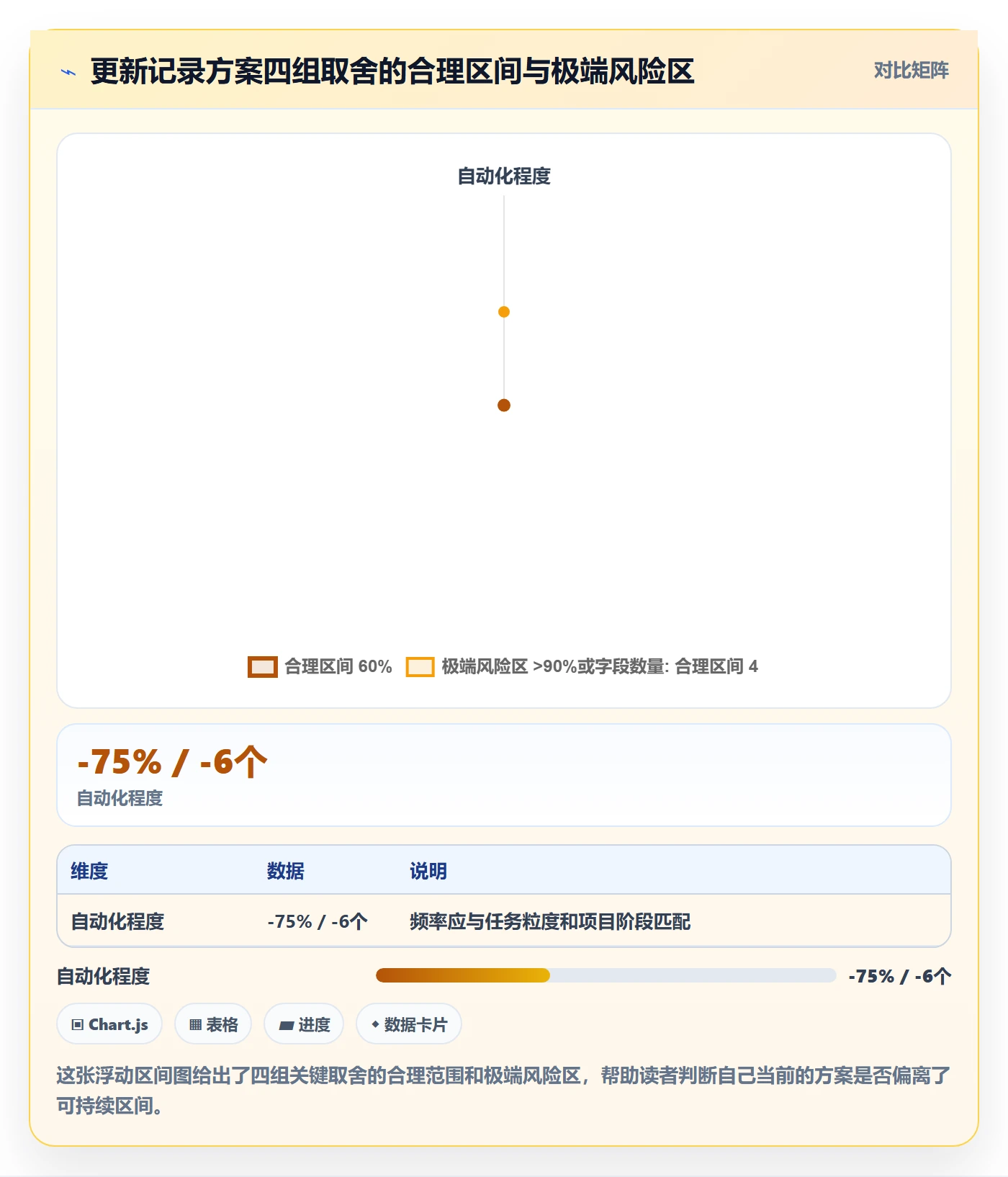 更新记录落地方案:项目经理开展进度跟踪的协同管理案例解析