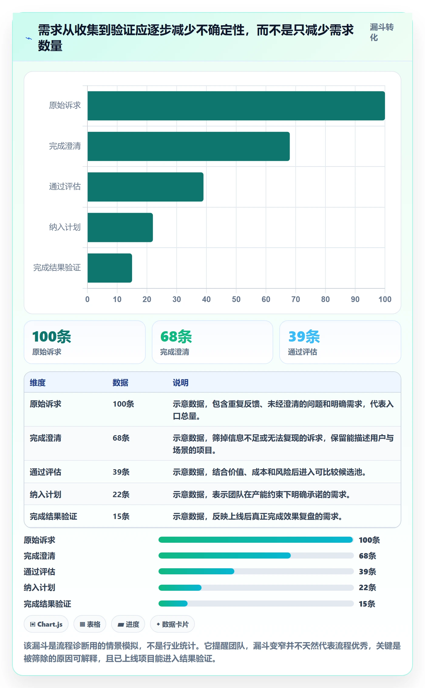 需求最佳实践：产品经理需求管理流程优化，常见问题