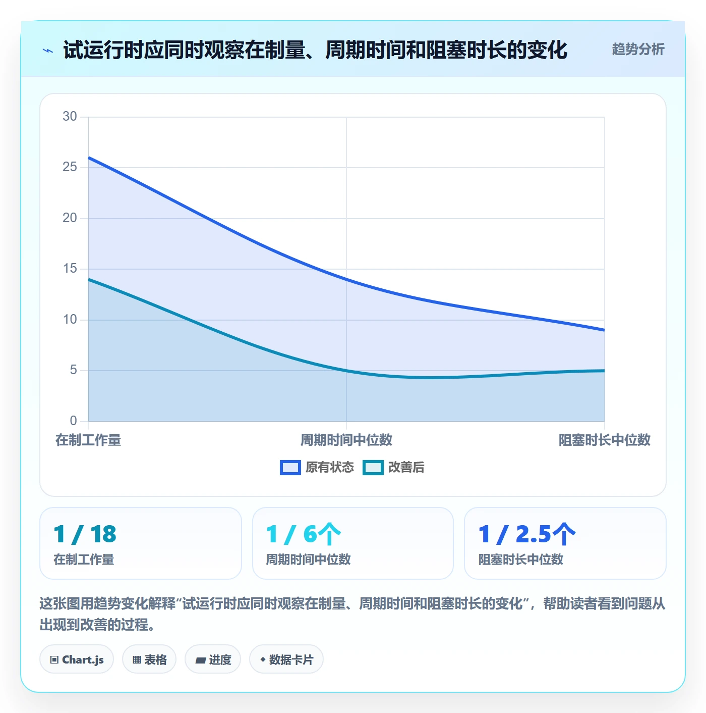 进行中最佳实践:研发团队看板落地方案,常见问题