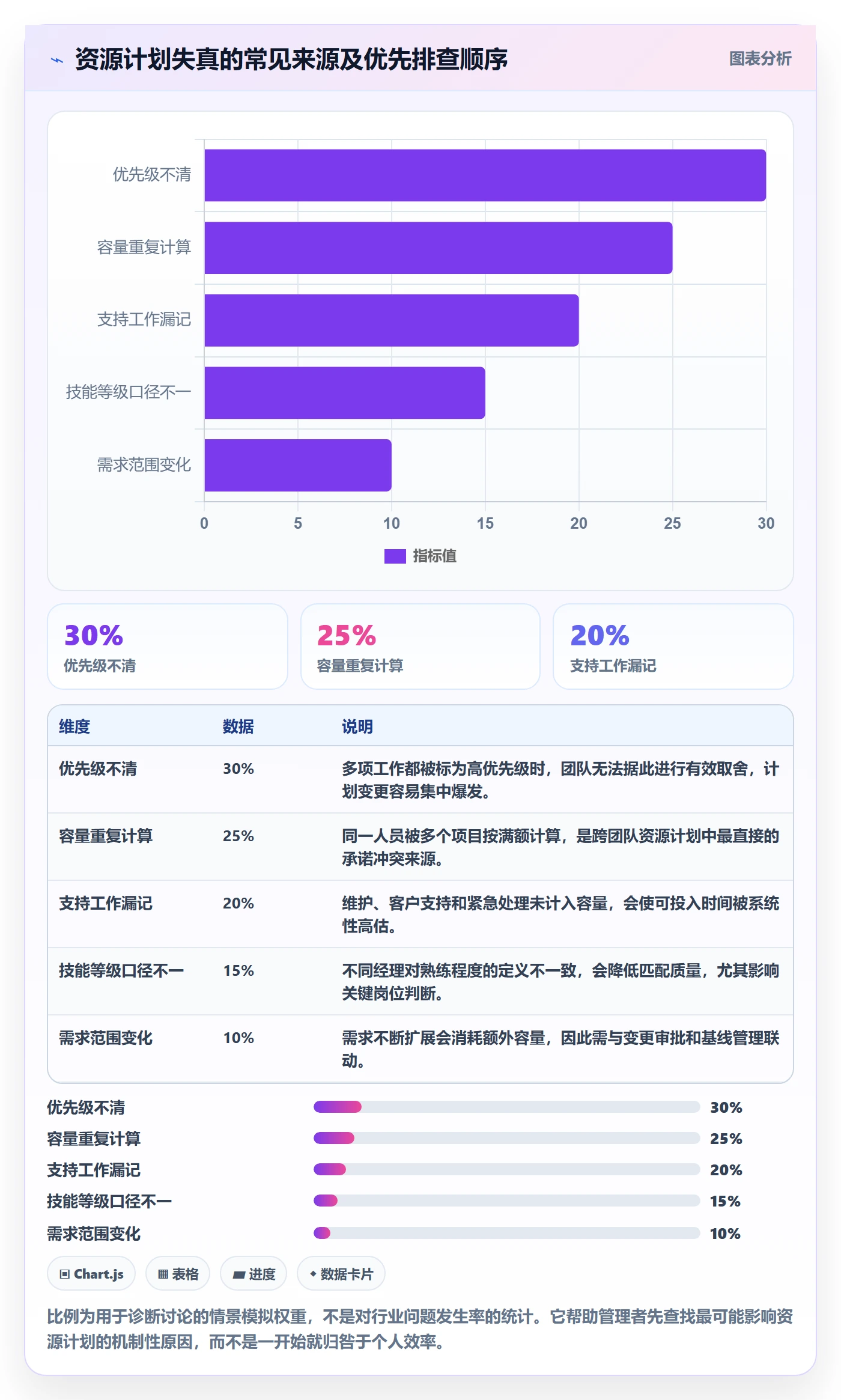 技能怎么做?企业管理者协同管理:资源管理从0到1