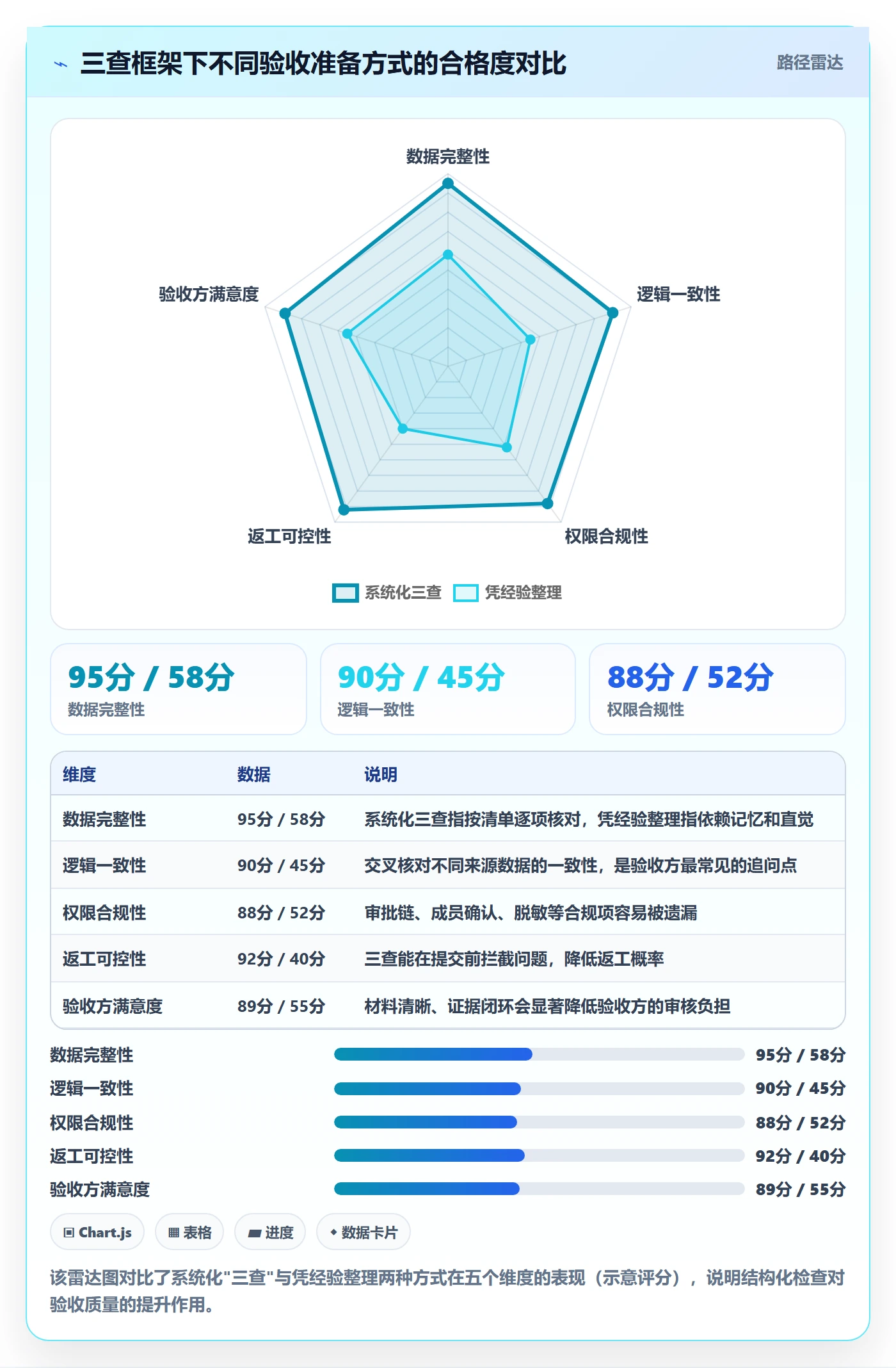 任务验收提交教程:项目成员数据分析,避坑指南