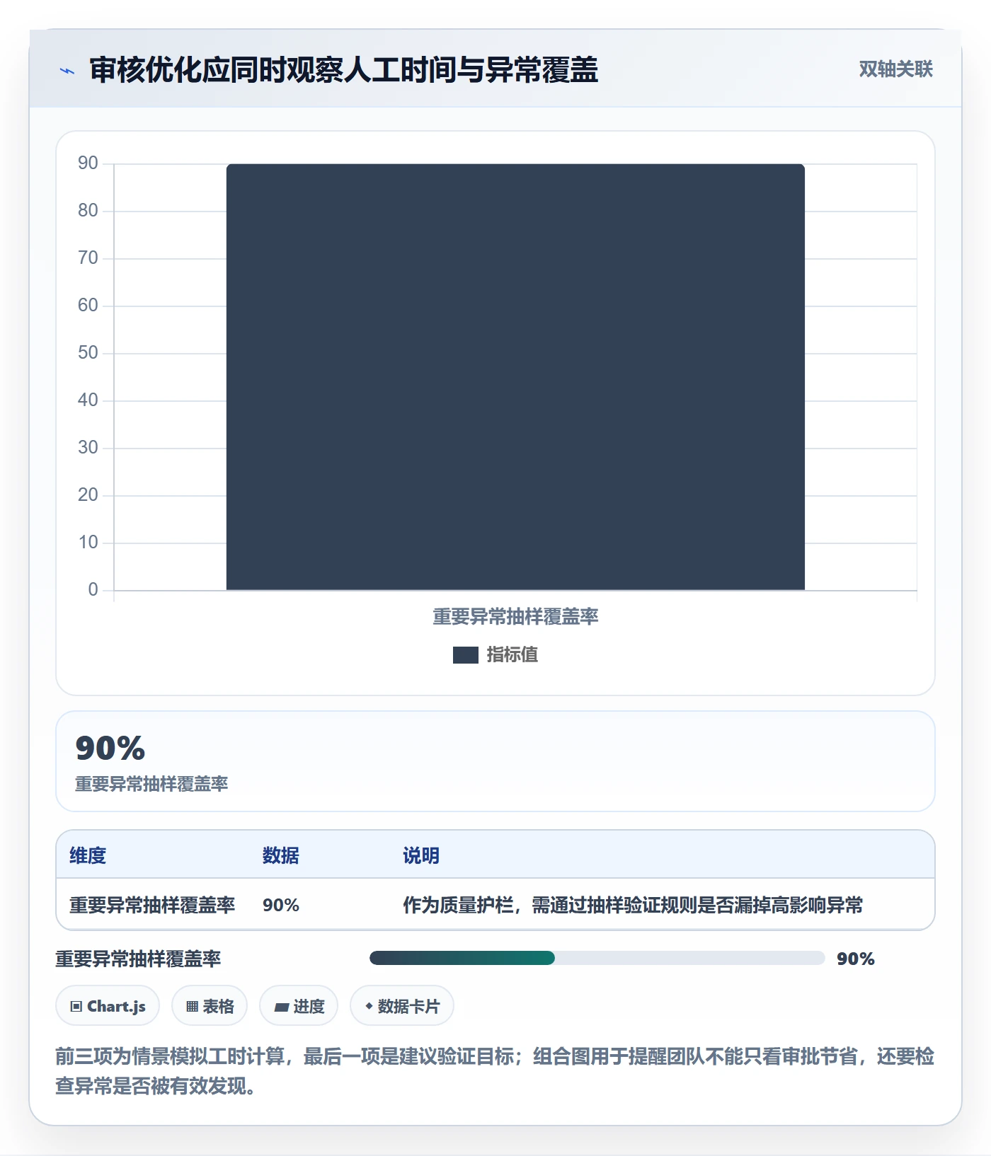 工时审核最佳实践:企业管理者工时管理实操方法,常见问题
