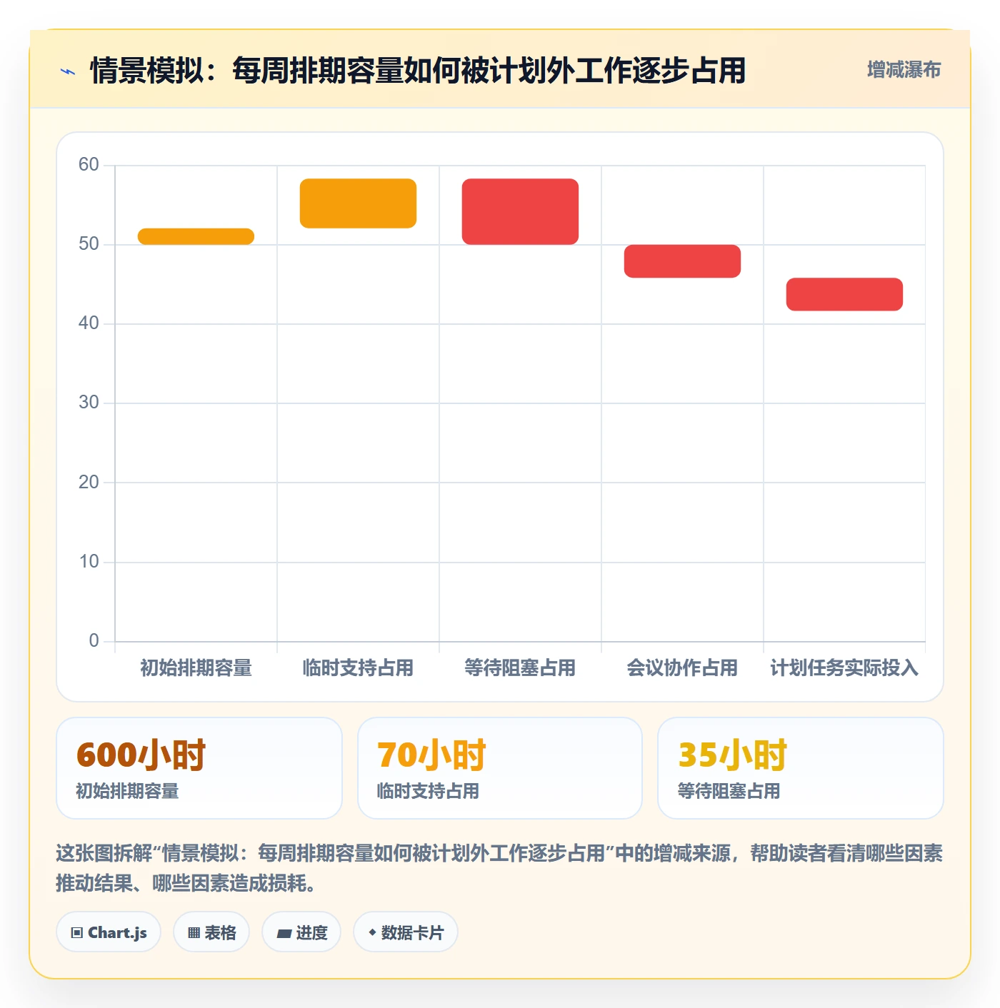 工时管理方法大全:企业管理者工时管理入门指南落地清单