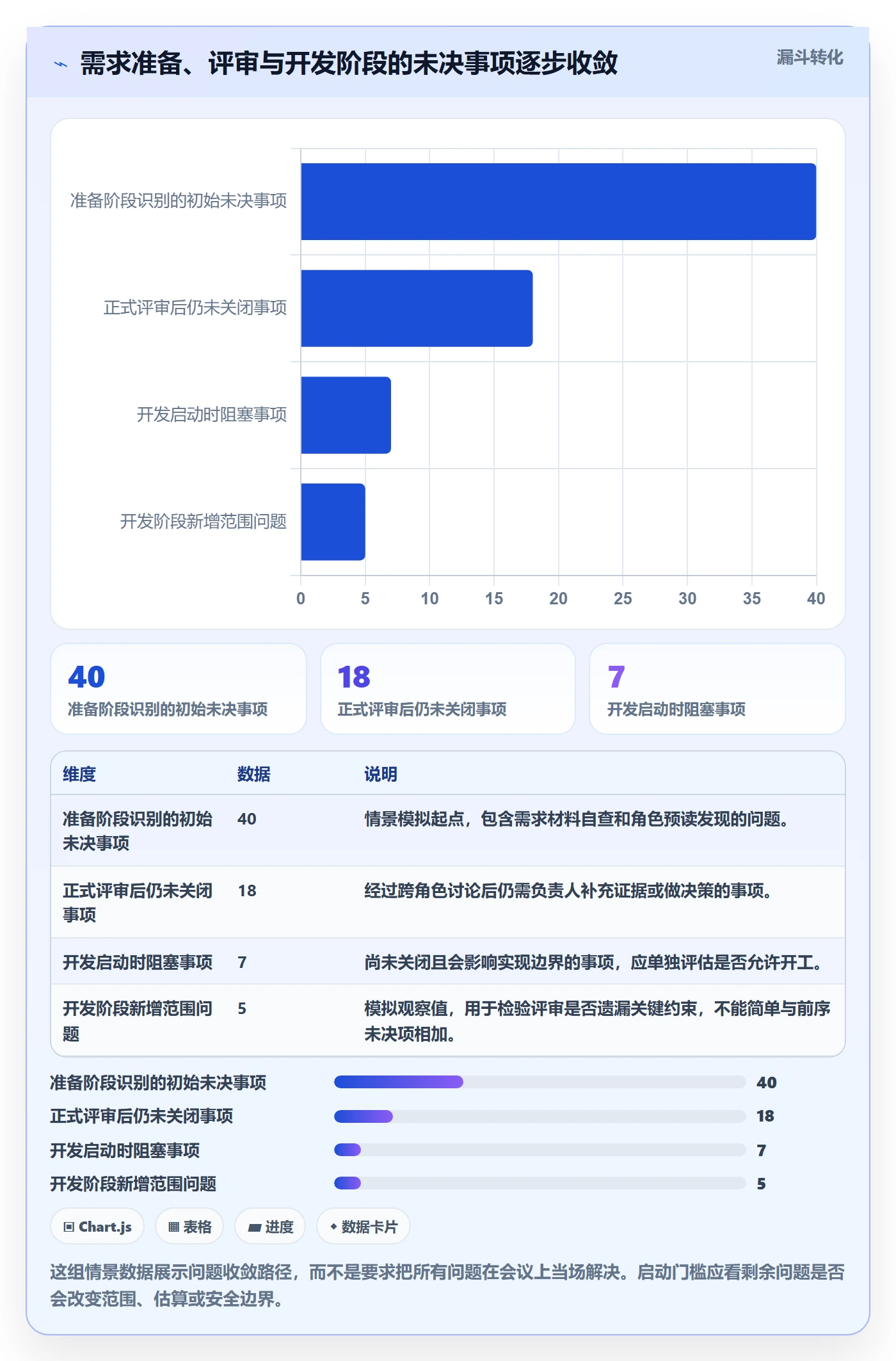 需求管理需求评审教程：项目经理流程优化，避坑指南