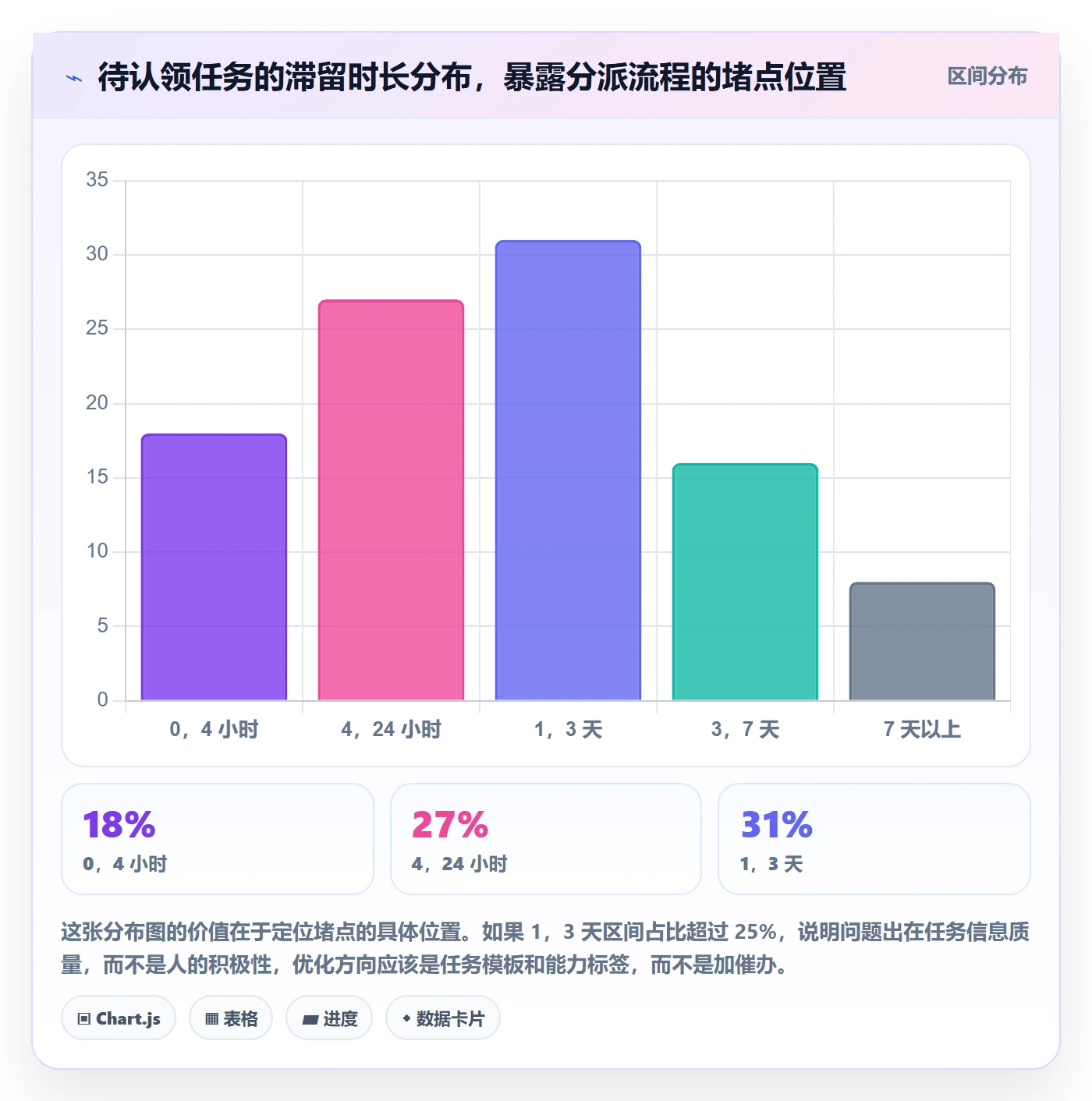 任务分派认领全流程:项目经理最佳实践与一文讲清
