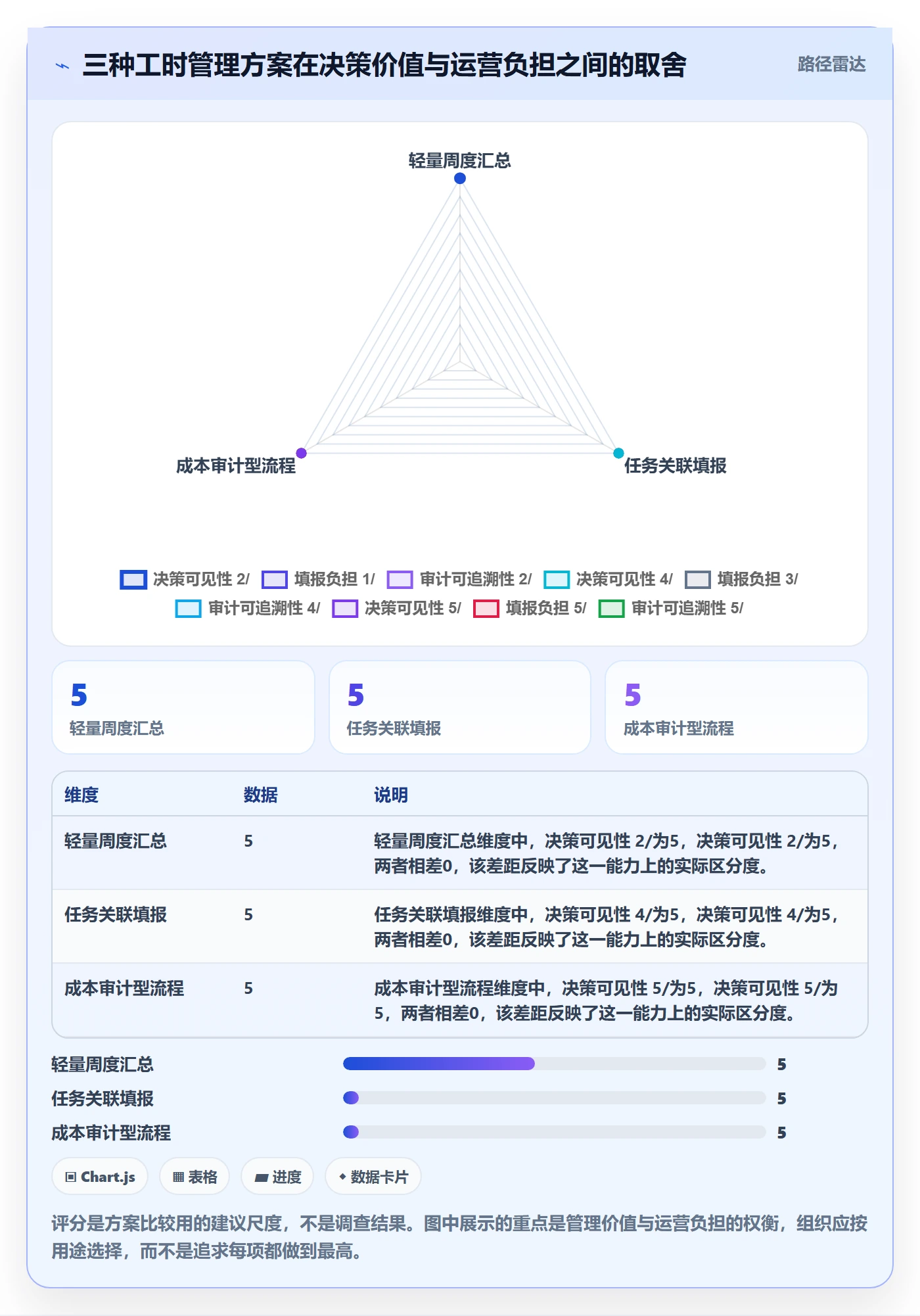 工时表周报工时教程：管理层效率提升，避坑指南