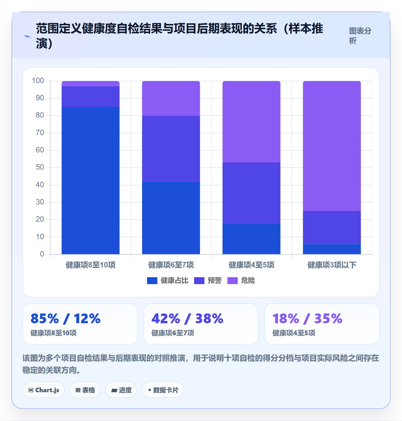 项目范围范围定义教程：项目经理效率提升，避坑指南