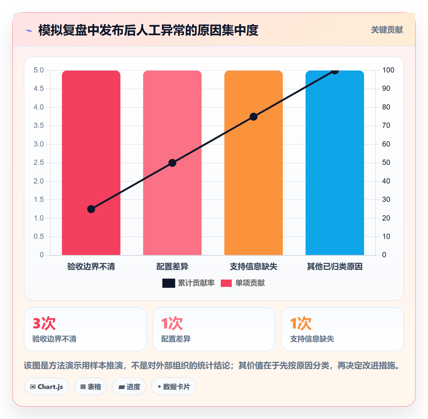 发布最佳实践:产品经理发布管理流程优化,常见问题