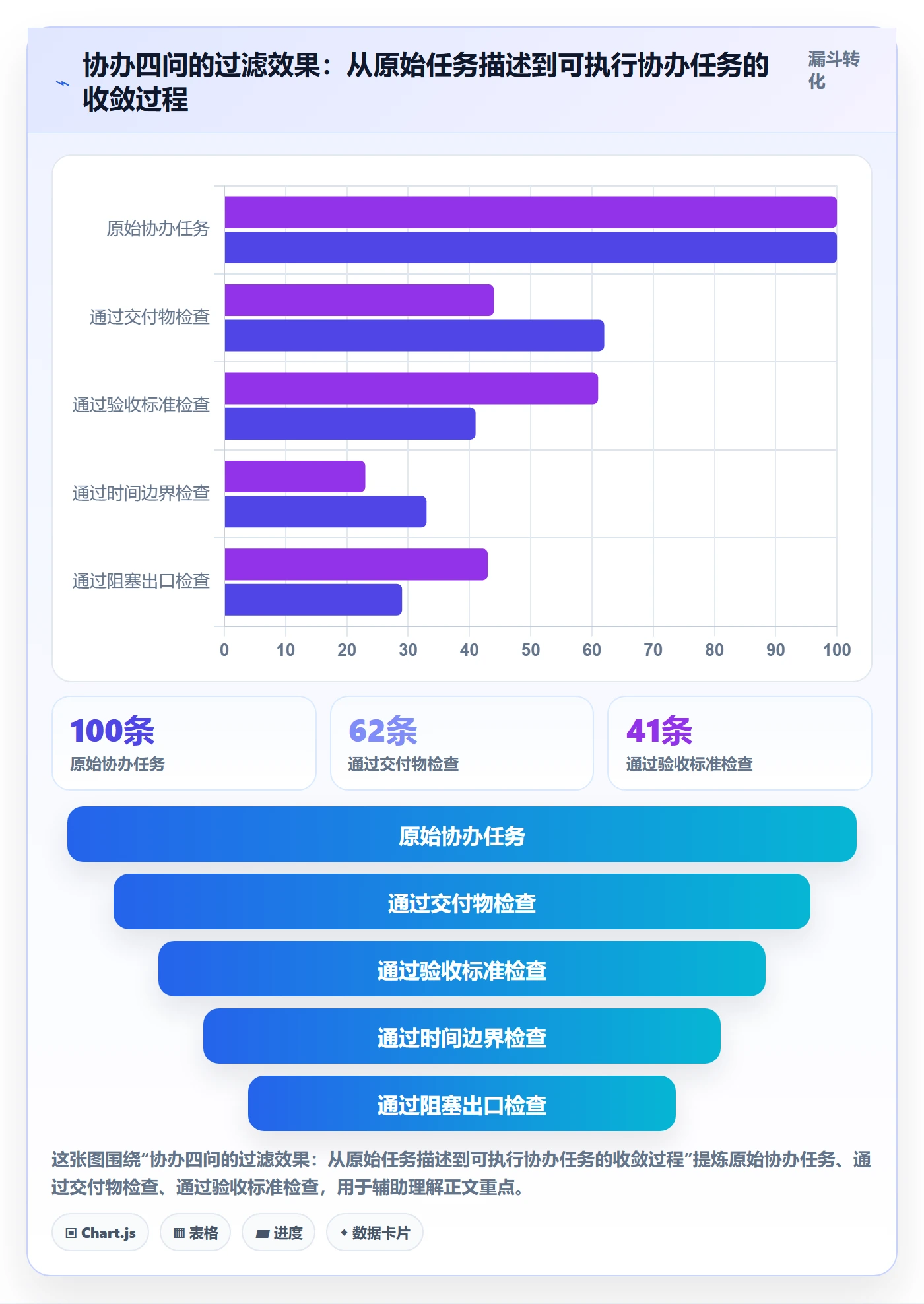 任务分派如何做好协办?PMO落地方案与操作步骤