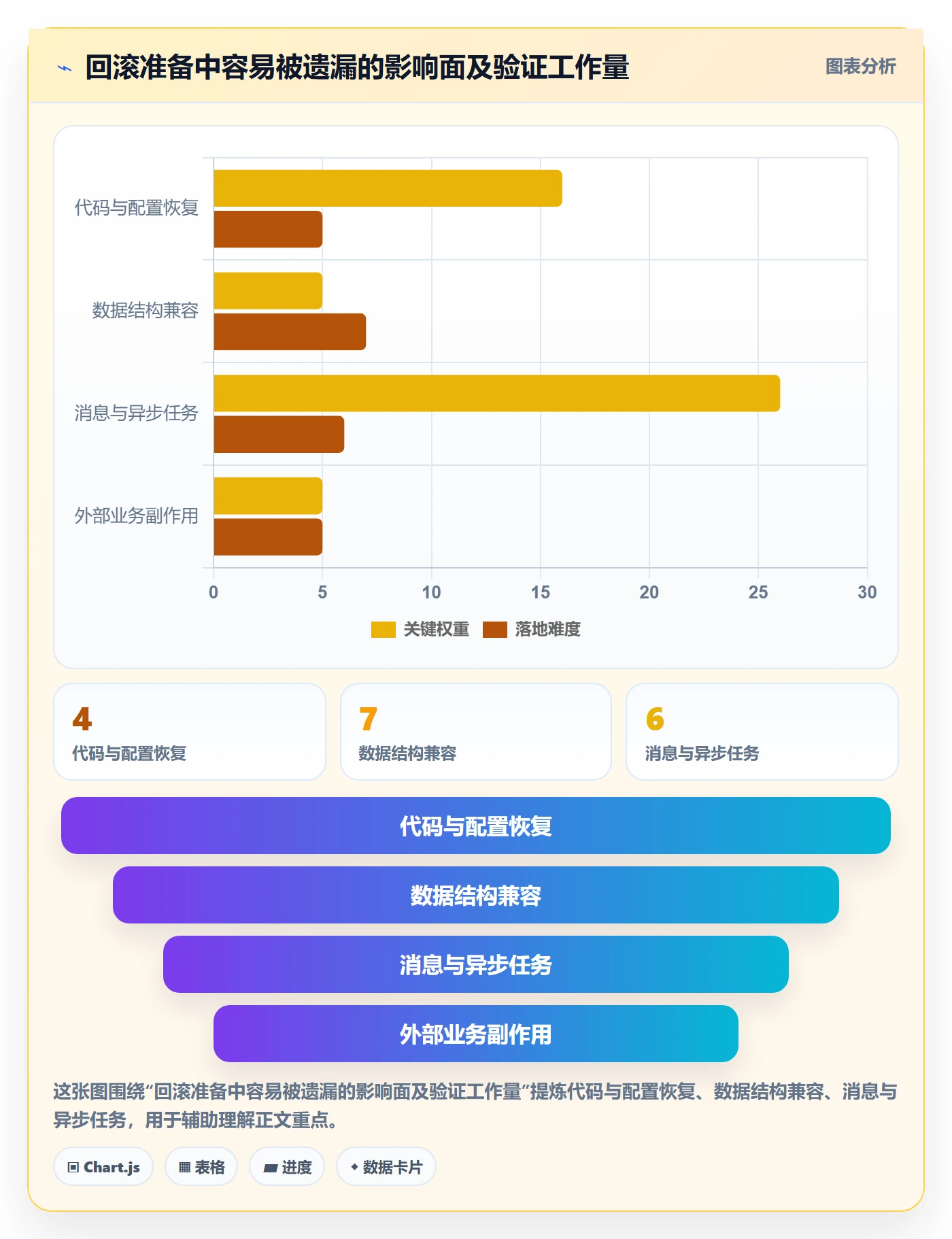 回滚怎么做？项目负责人最佳实践：发布管理从0到1