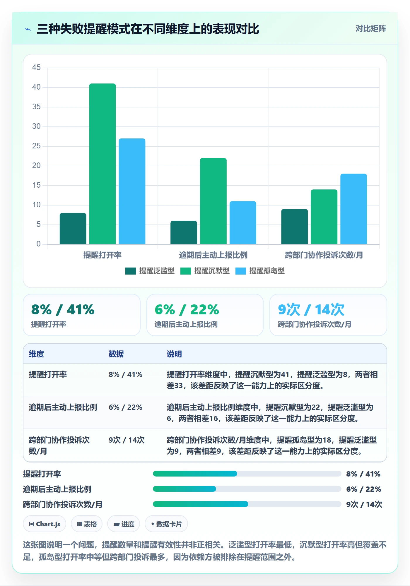 到期提醒怎么做?跨部门团队效率提升:任务提醒从0到1