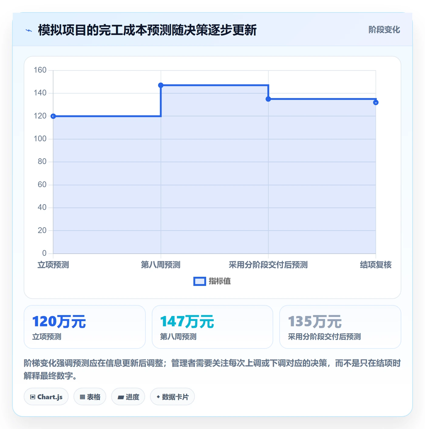 成本管理指南：研发团队如何做好成本管理，协同管理全流程