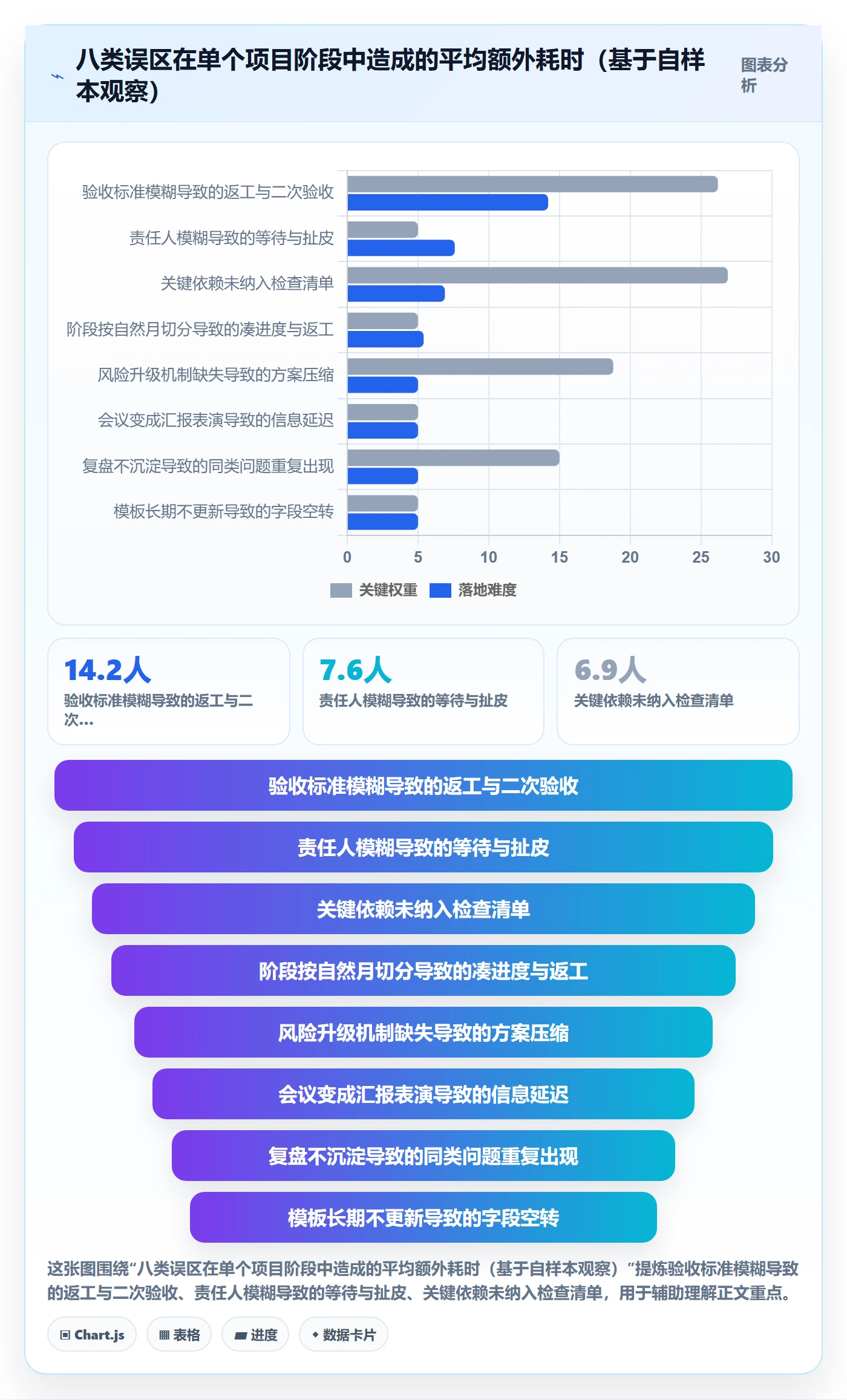 阶段目标实操方法:项目负责人提升项目目标效率的最佳实践方法与模板