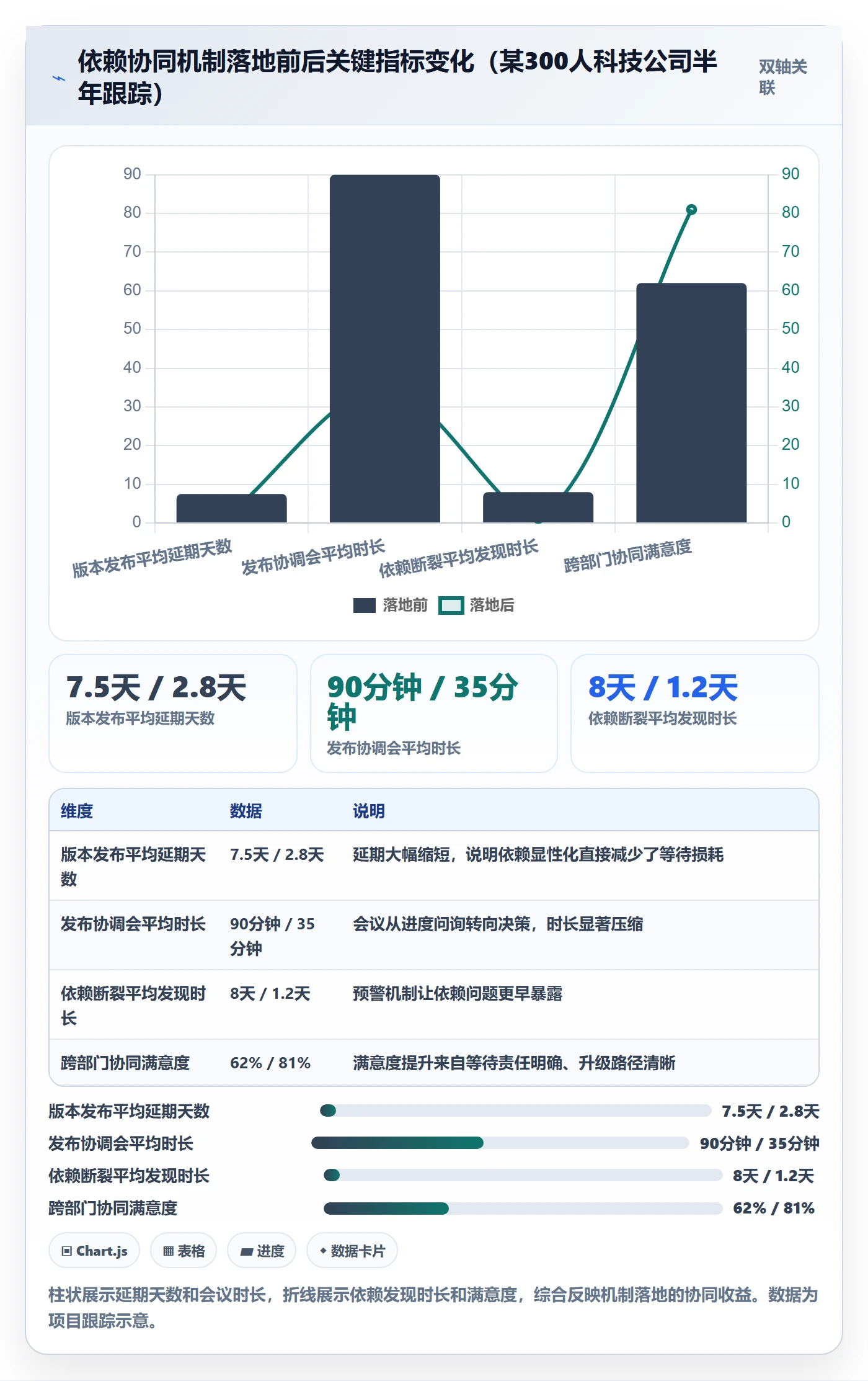SS管理方法大全:企业管理者任务依赖协同管理落地清单