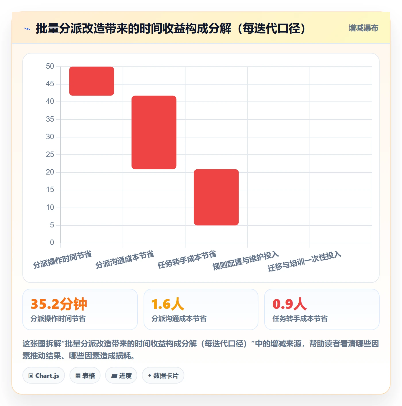 任务分派批量分配全流程：项目成员协同管理与一文讲清