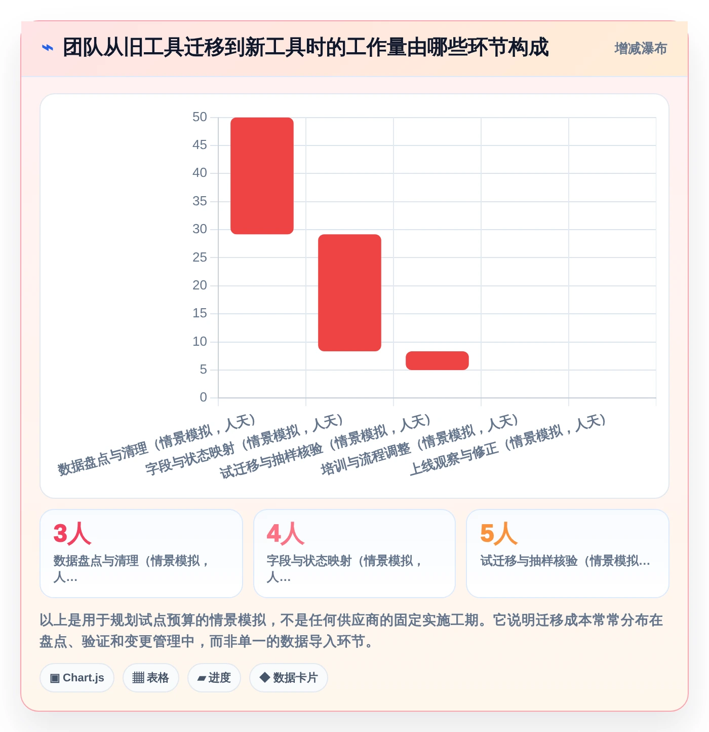 2026年效率之选:6款顶级工作计划小软件深度对比