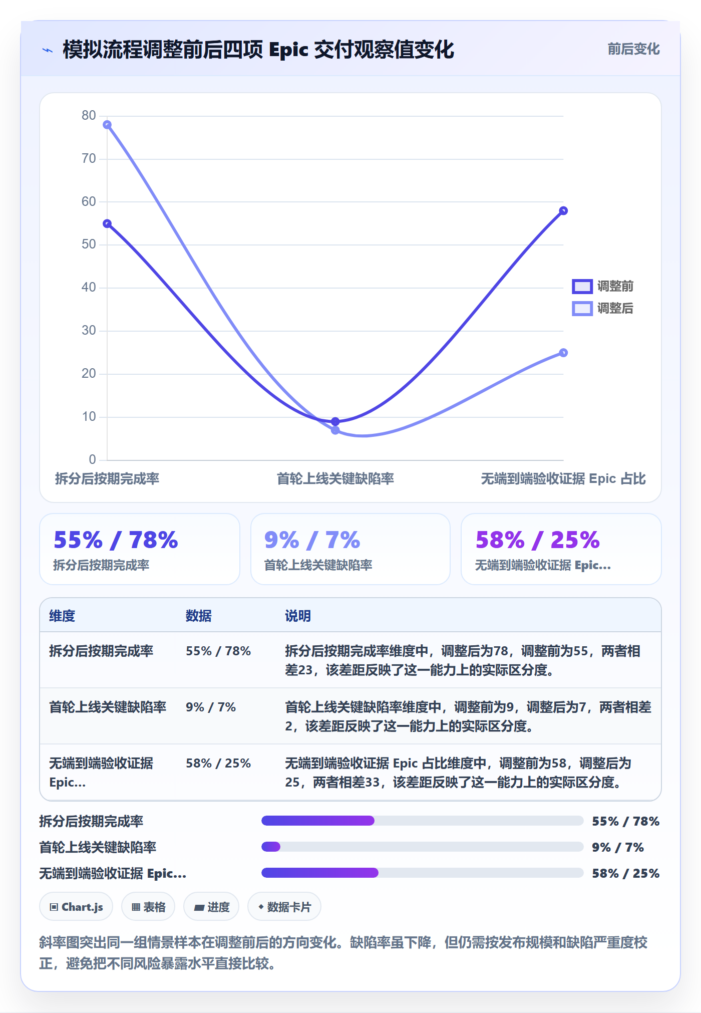 Epic流程与规范:项目成员敏捷项目效率提升关键指标