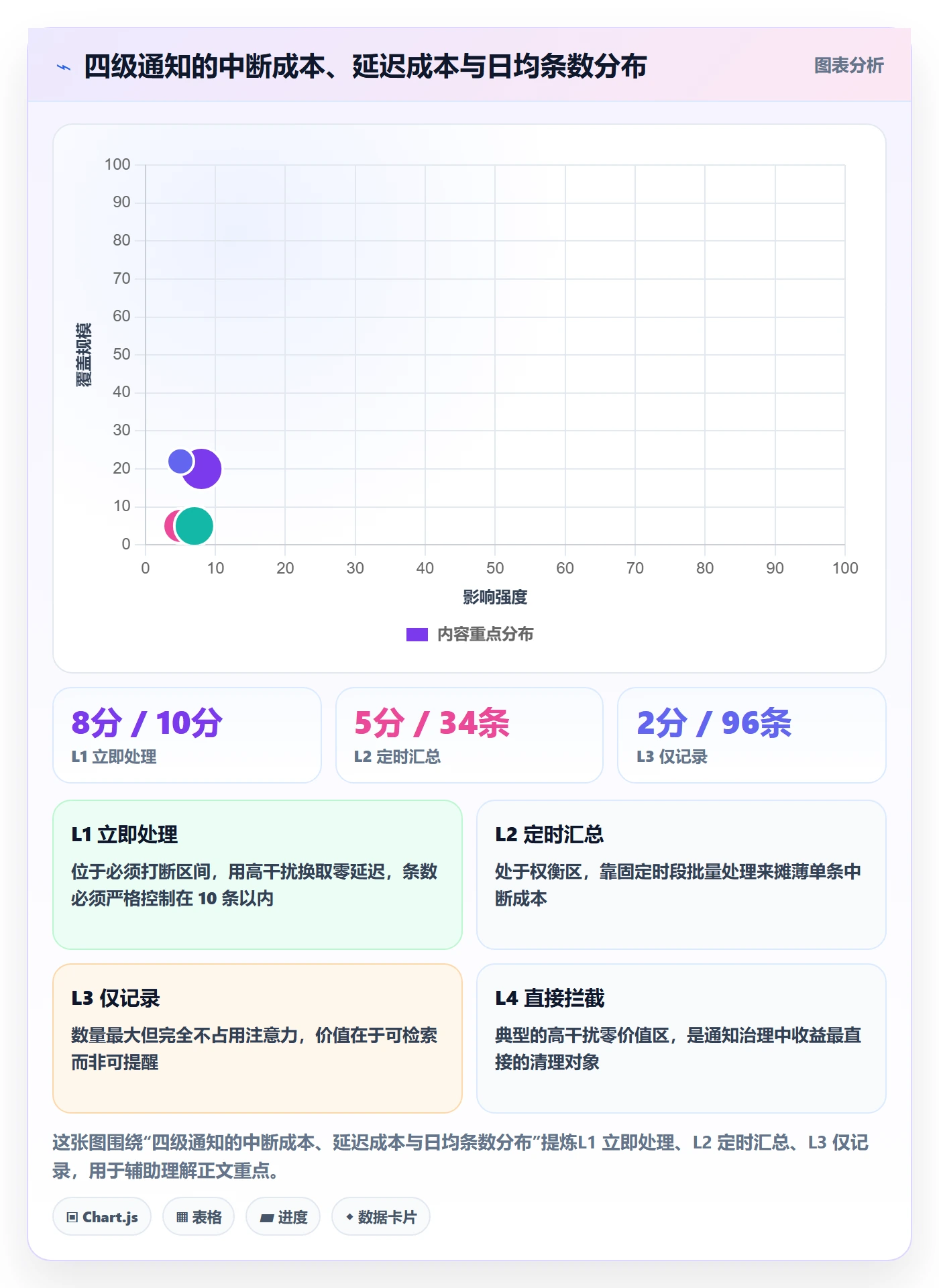 消息通知管理方法大全：产品经理任务提醒入门指南落地清单