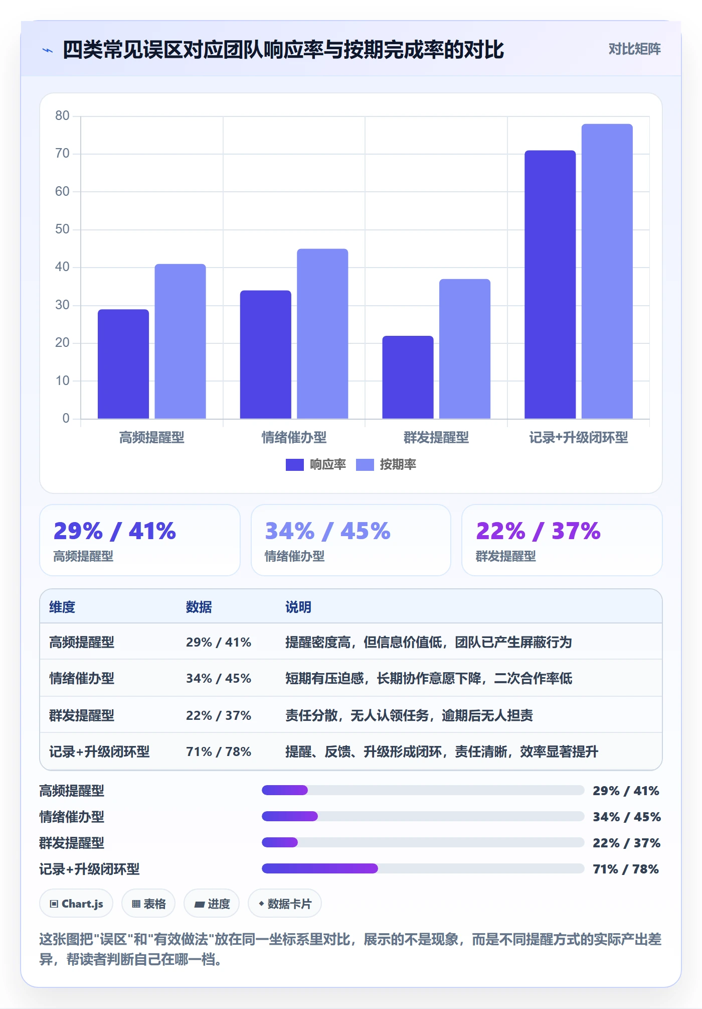 督办最佳实践:项目负责人任务提醒实操方法,常见问题