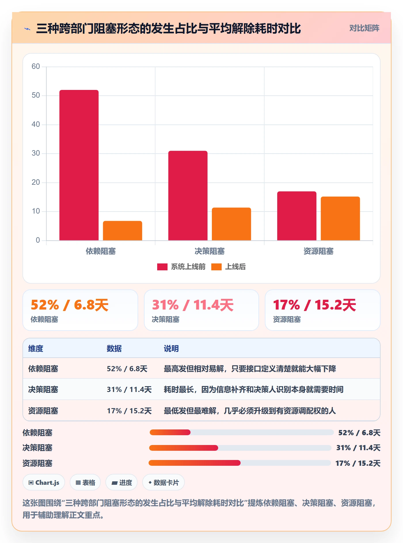 任务执行阻塞教程:跨部门团队入门指南,避坑指南