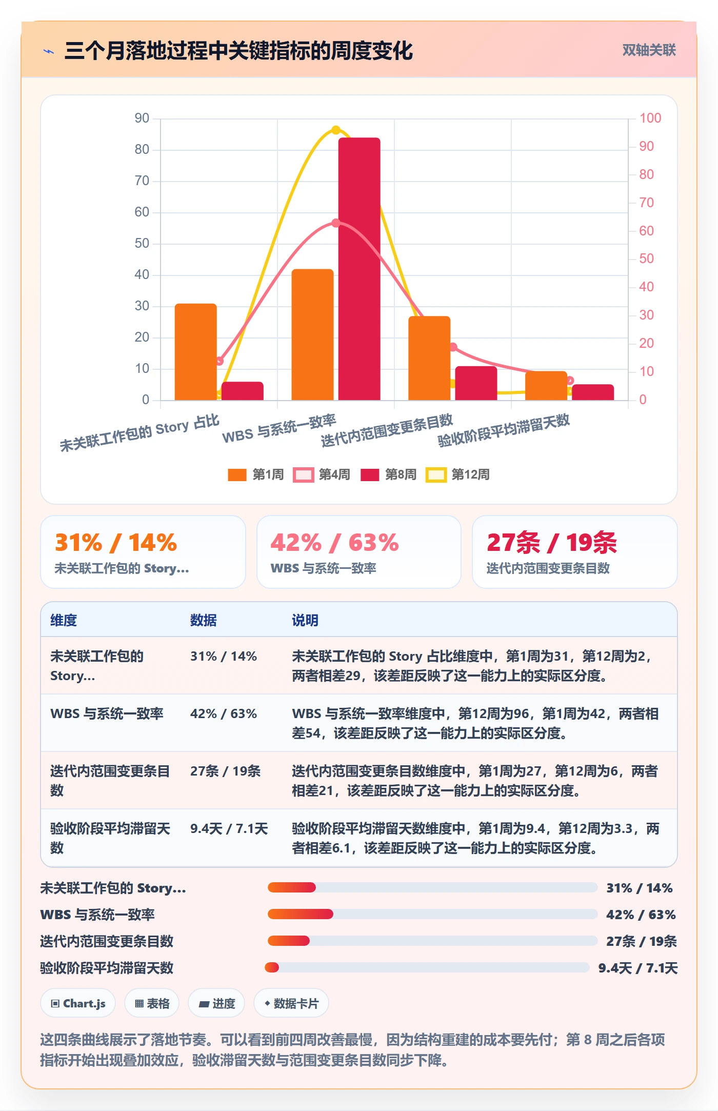 工作分解管理方法大全：产品经理项目范围效率提升落地清单
