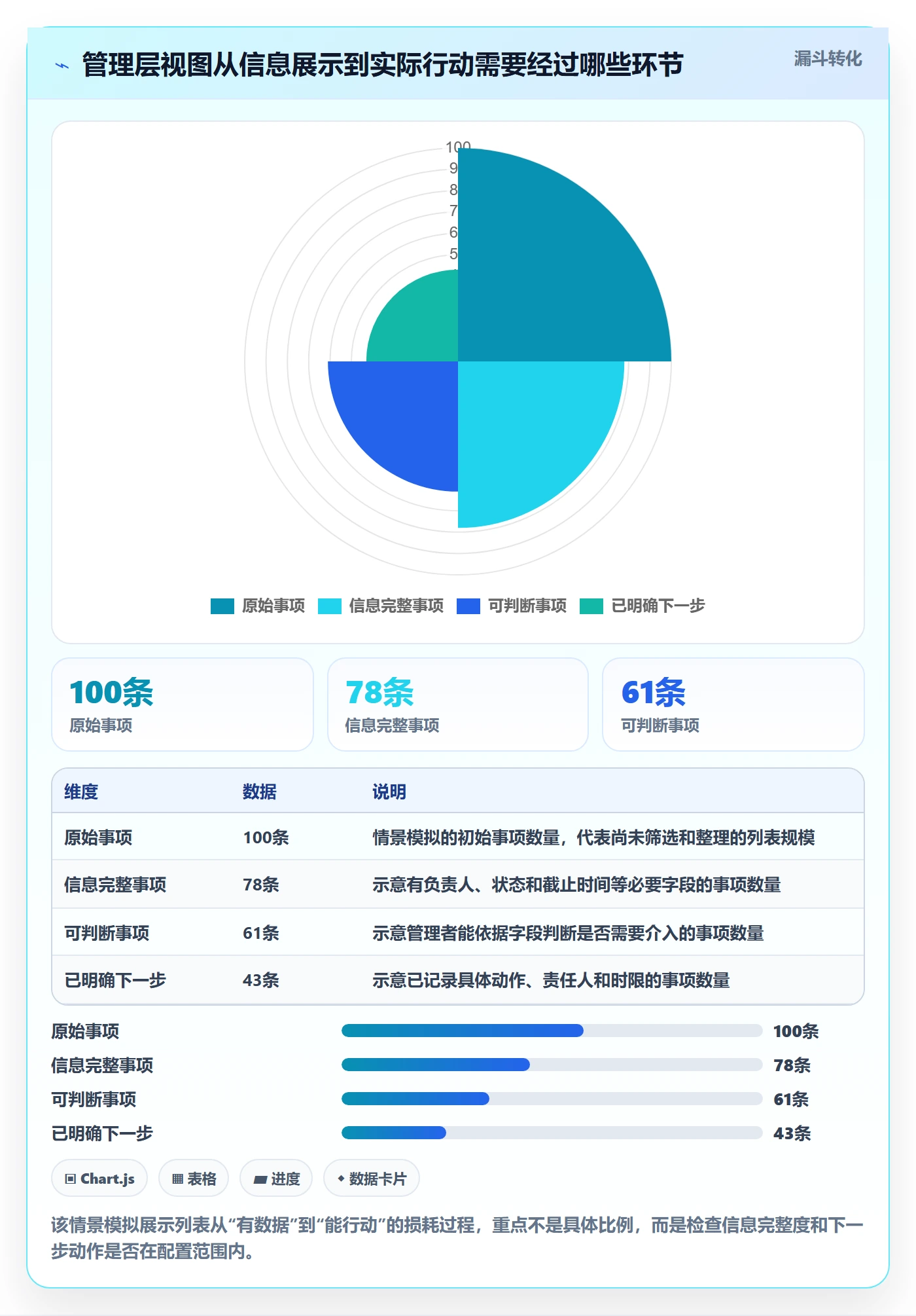 分组管理方法大全：管理层列表视图流程优化落地清单