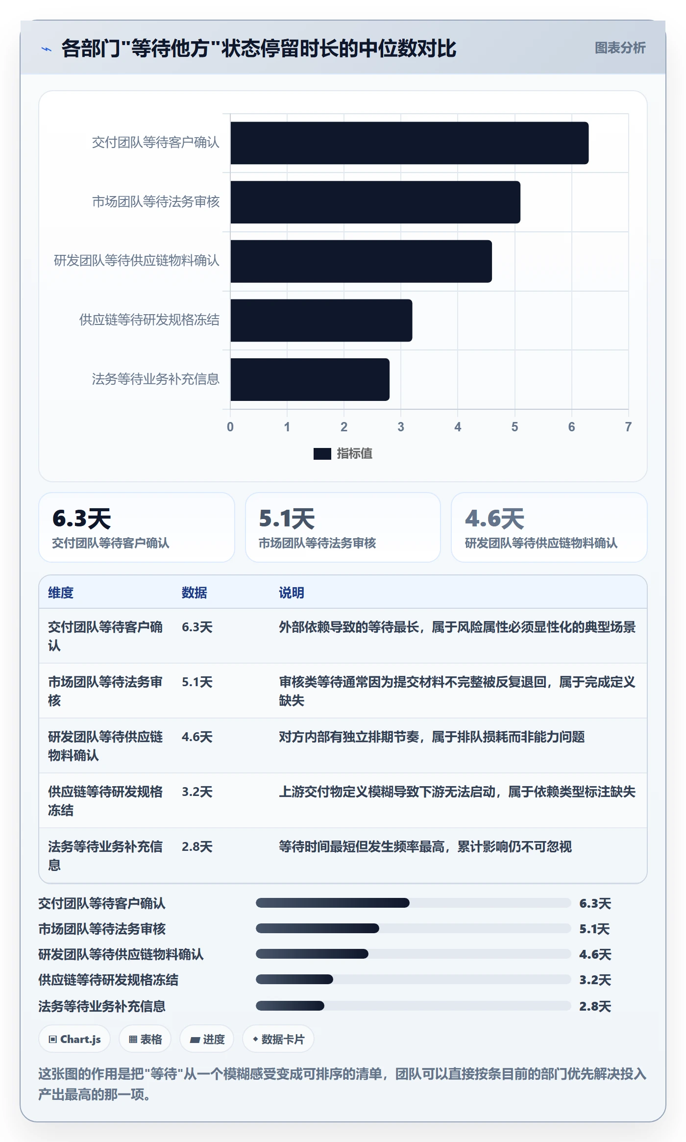 任务属性如何做好实际工期？跨部门团队流程优化与操作步骤