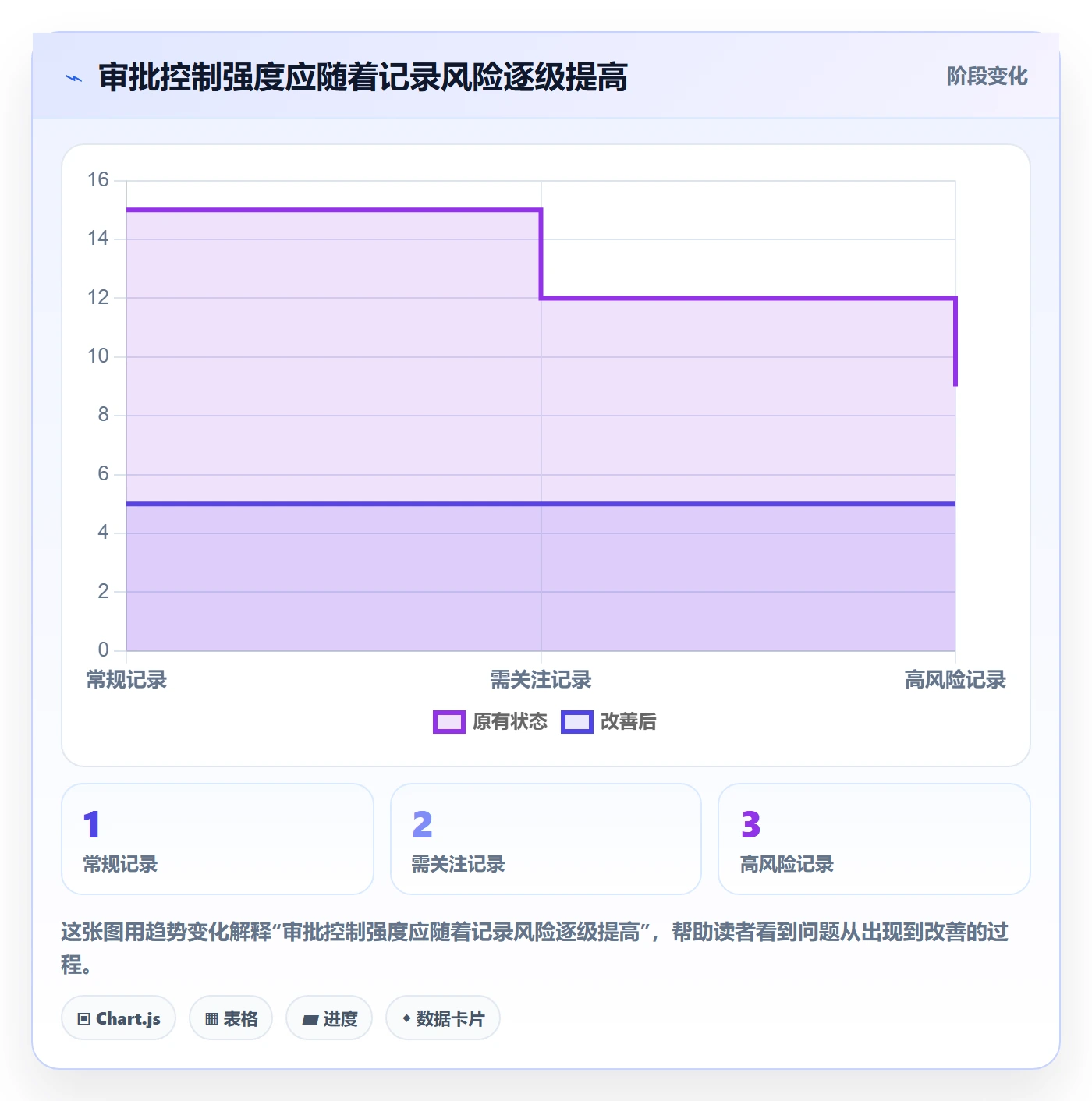 审批管理方法大全:项目成员工时表效率提升落地清单