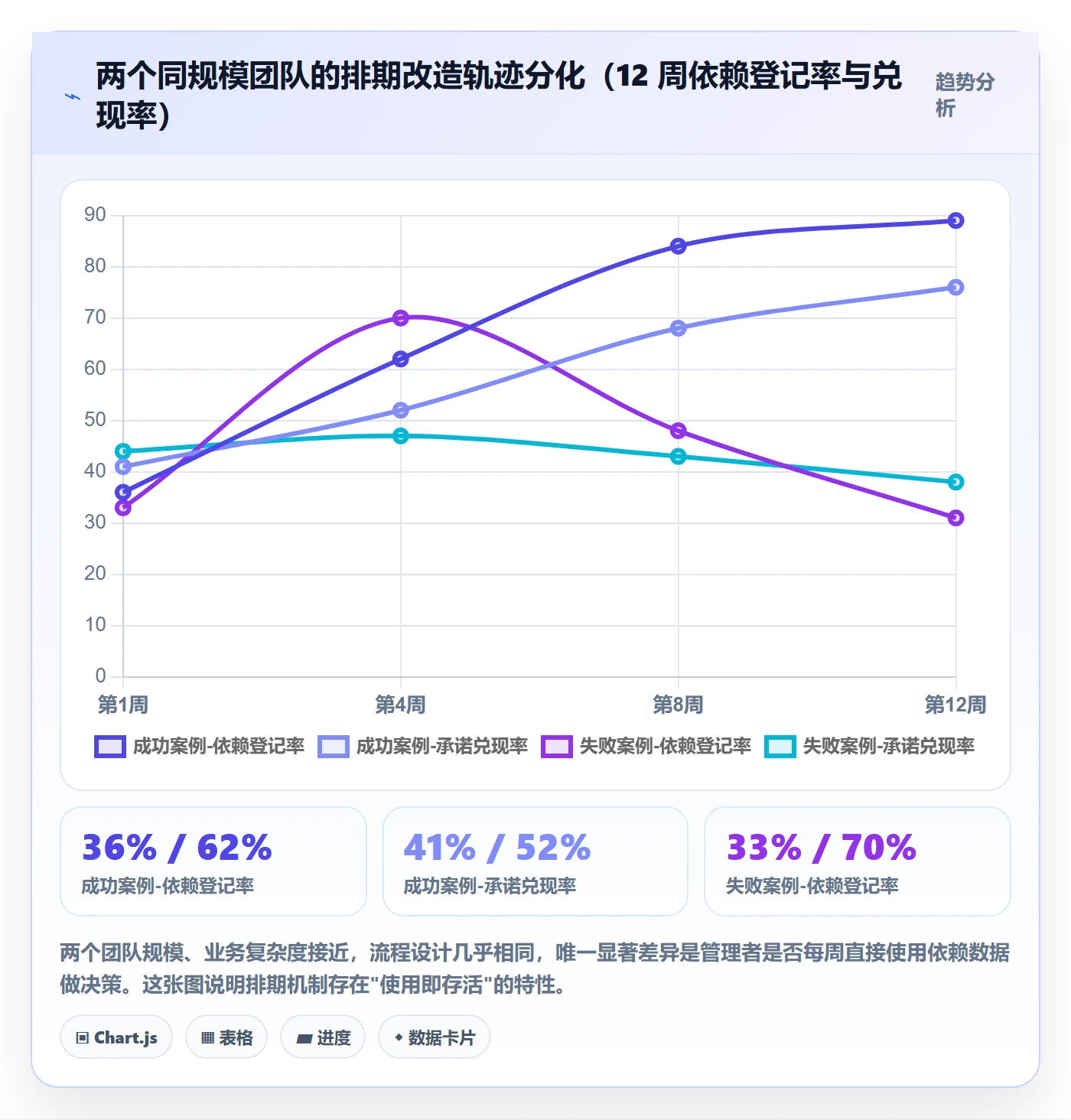 需求排期需求排期全流程:企业管理者协同管理与一文讲清