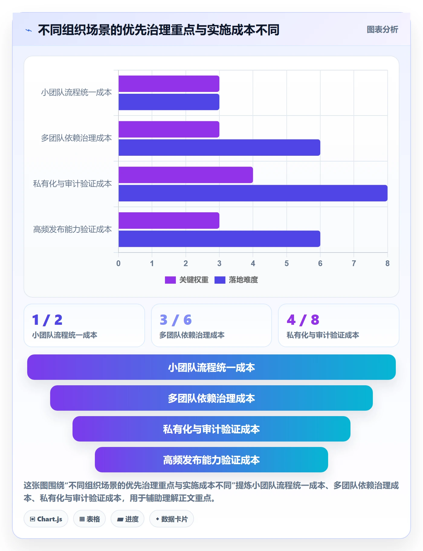 Sprint实操方法:PMO提升迭代管理效率的最佳实践方法与模板